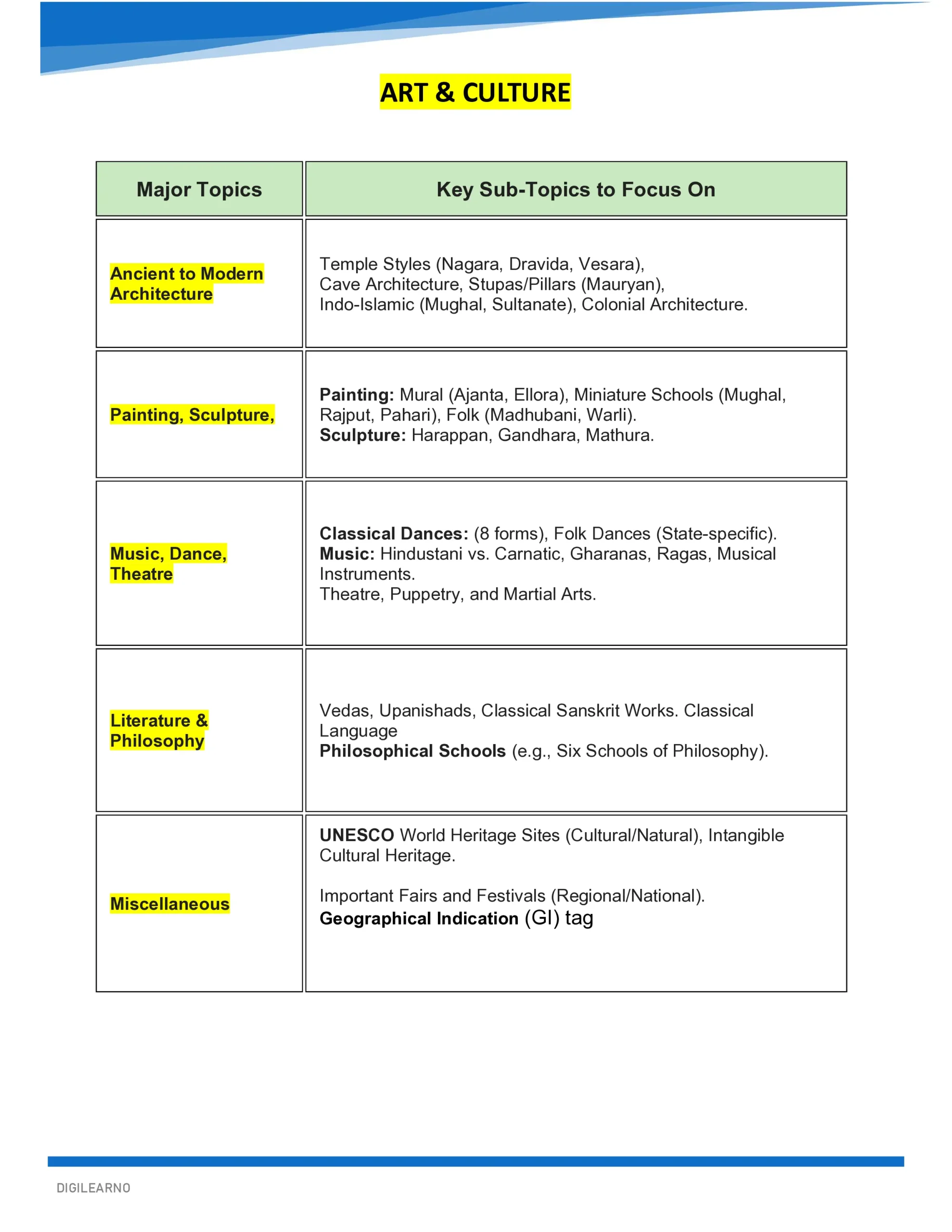 Beginner’s Capsule – General Studies | 10 E-Books | Foundation Edition - Image 12