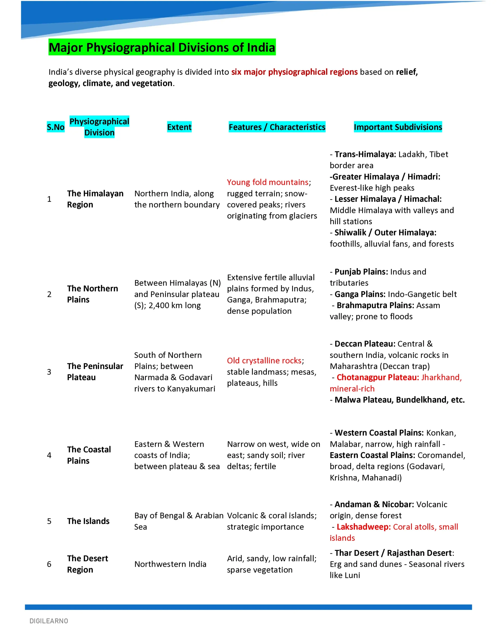 INDIAN GEOGRAPHY- COMPREHENSIVE GUIDE 2026 - Image 3