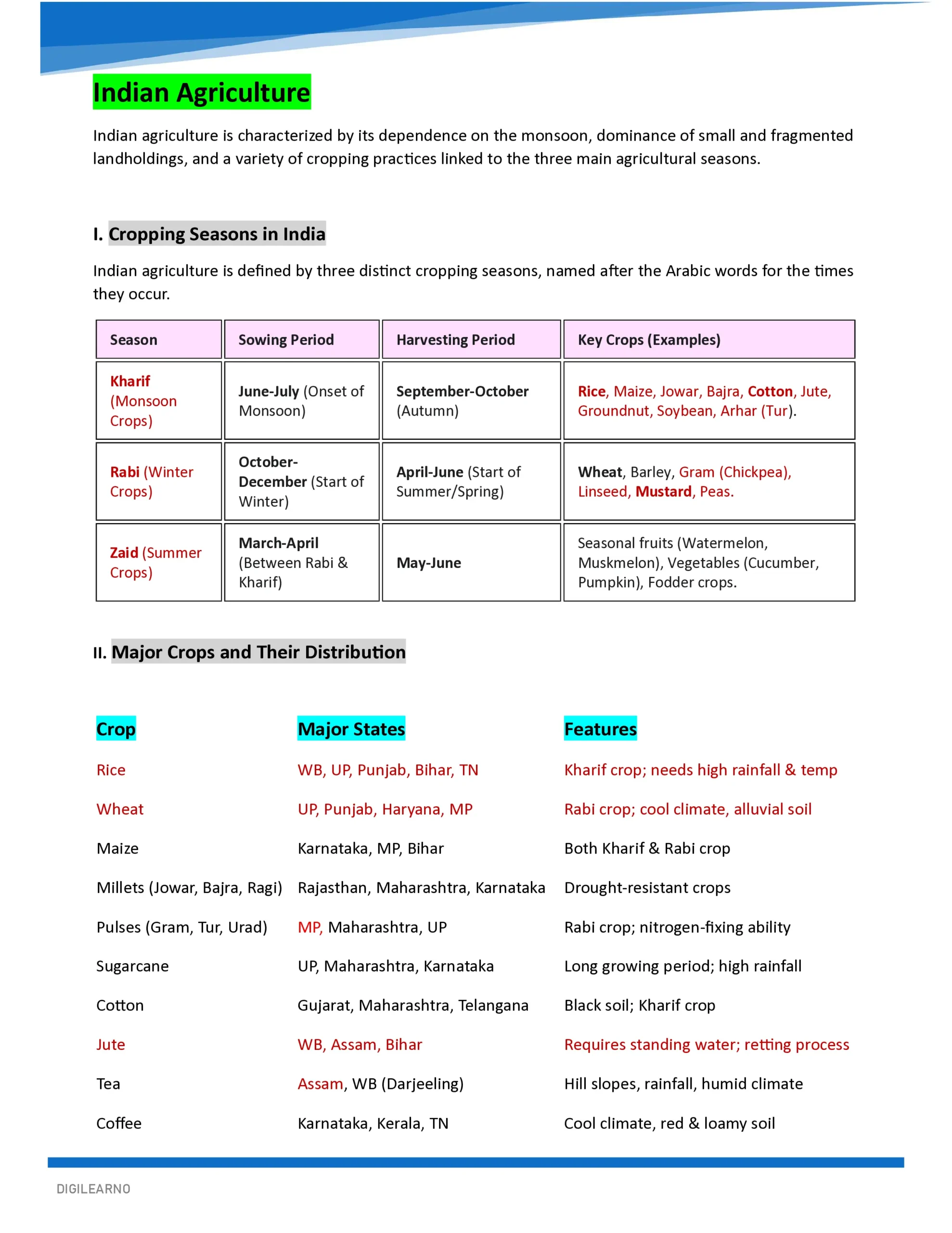 INDIAN GEOGRAPHY- COMPREHENSIVE GUIDE 2026 - Image 5