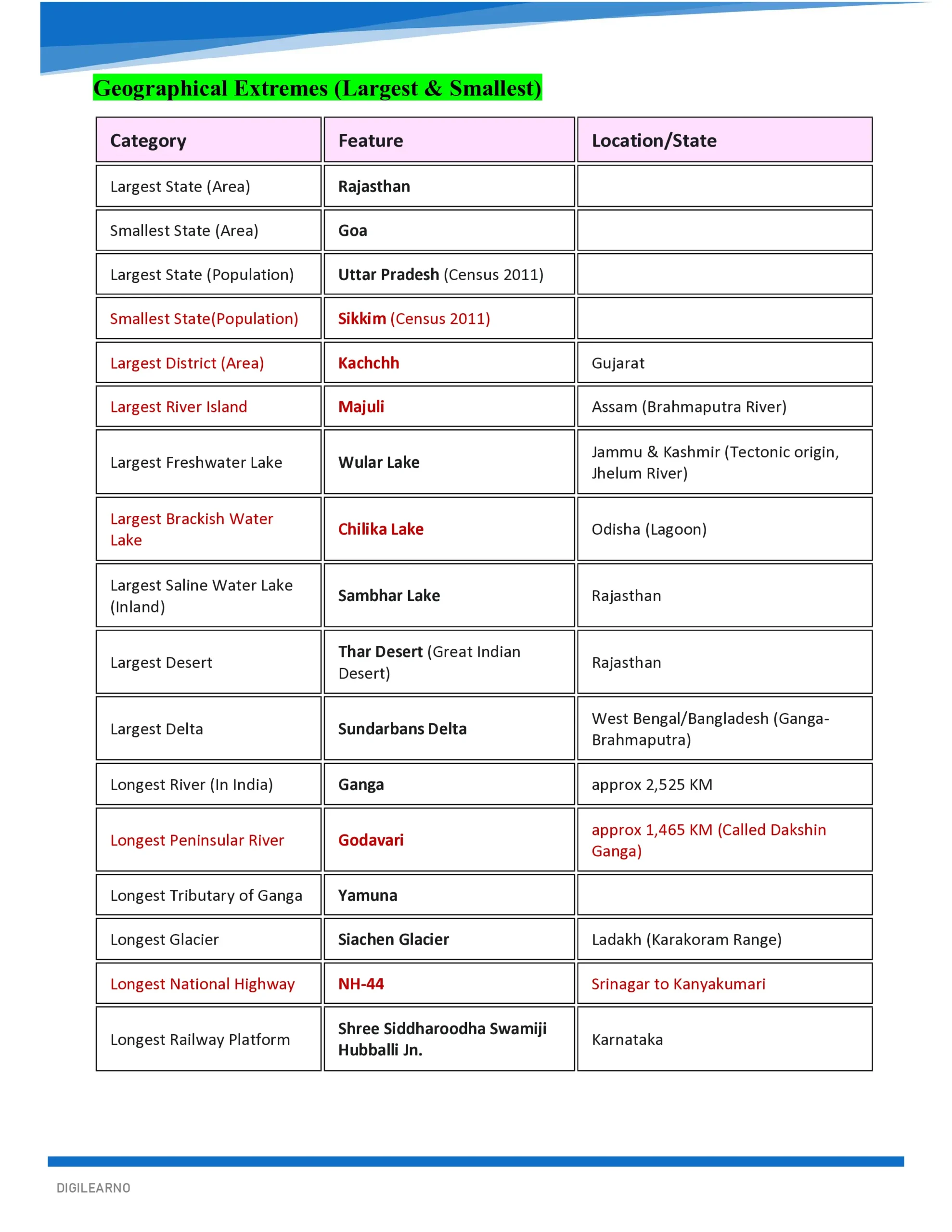 INDIAN GEOGRAPHY- COMPREHENSIVE GUIDE 2026 - Image 6