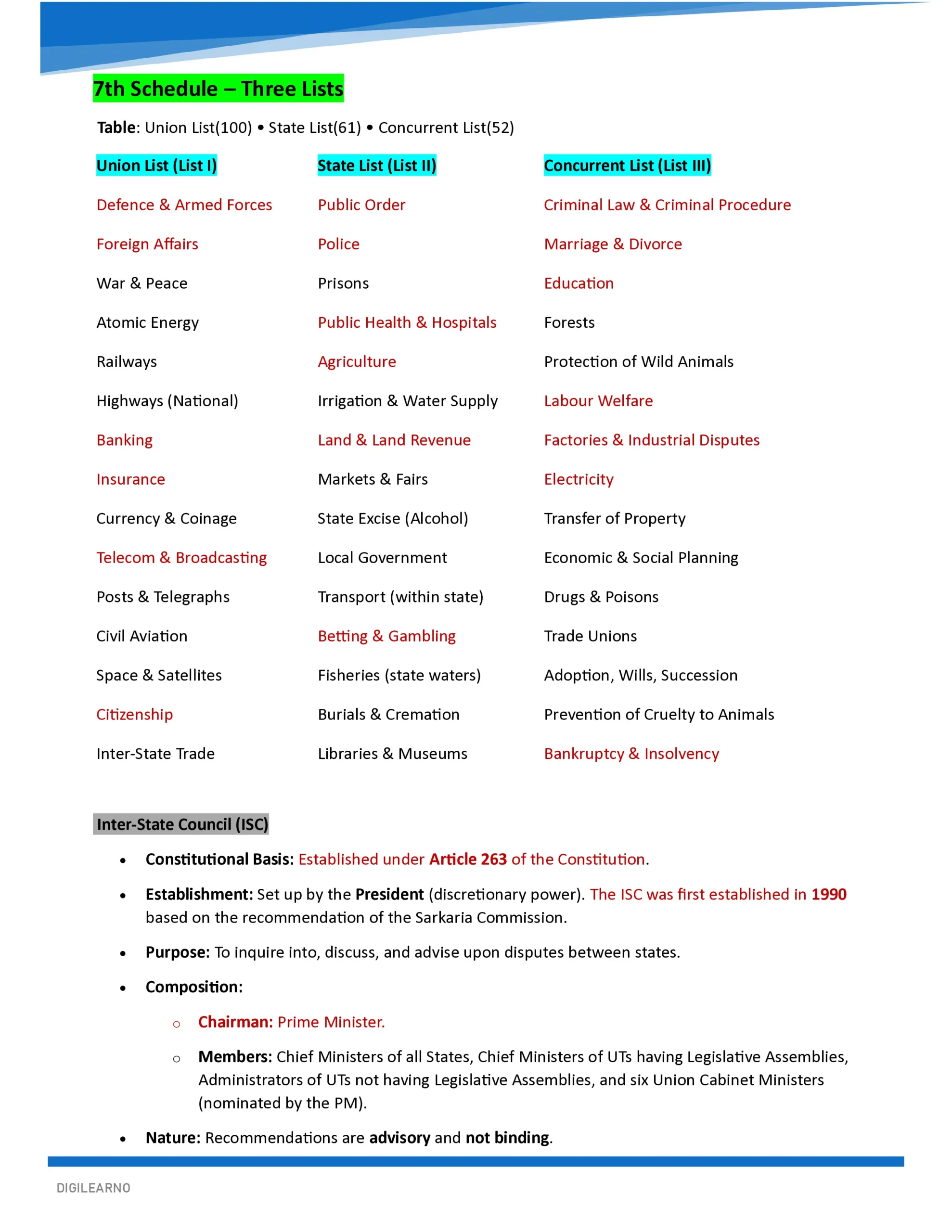 Beginner’s Capsule – General Studies | 10 E-Books | Foundation Edition - Image 10