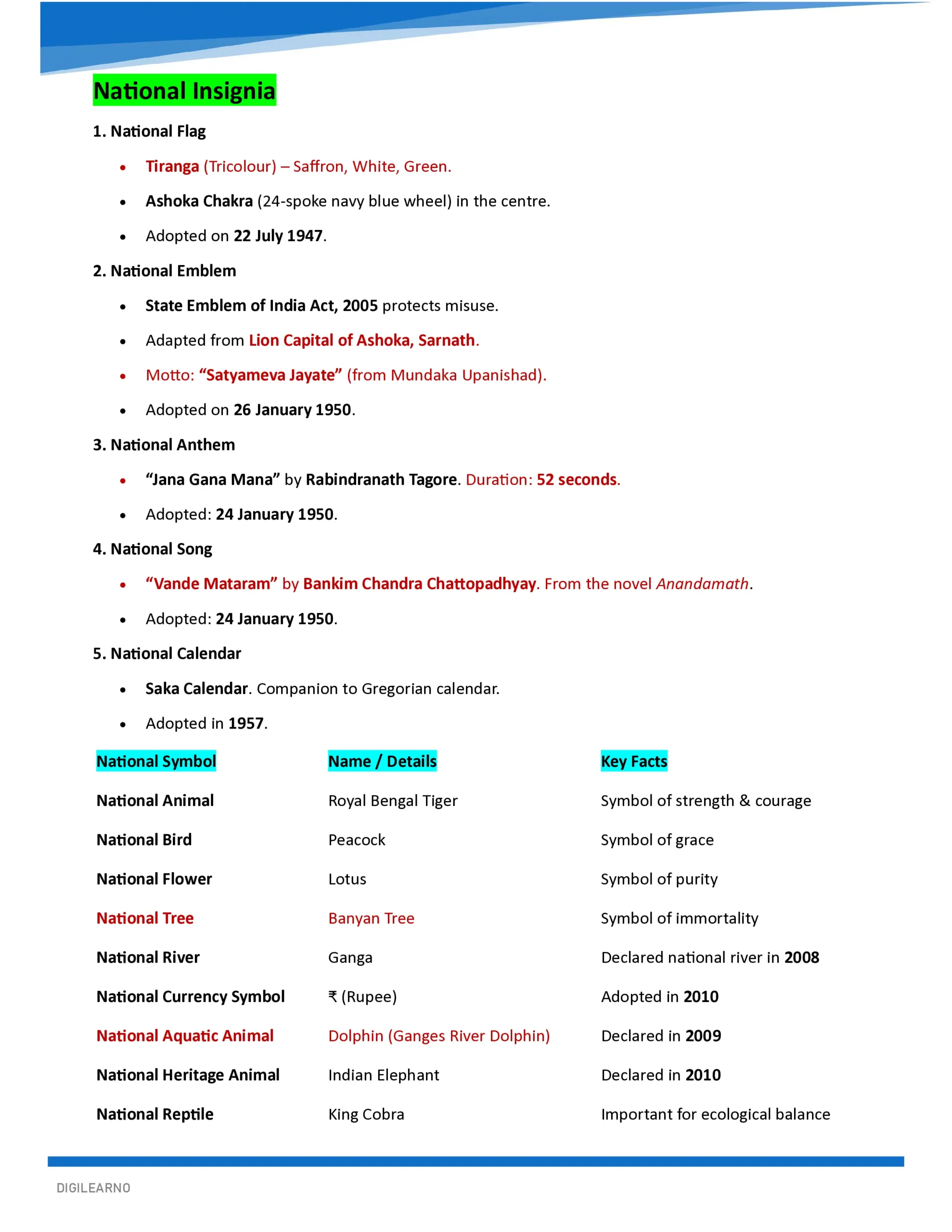 INDIAN POLITY- COMPREHENSIVE GUIDE 2026 - Image 6