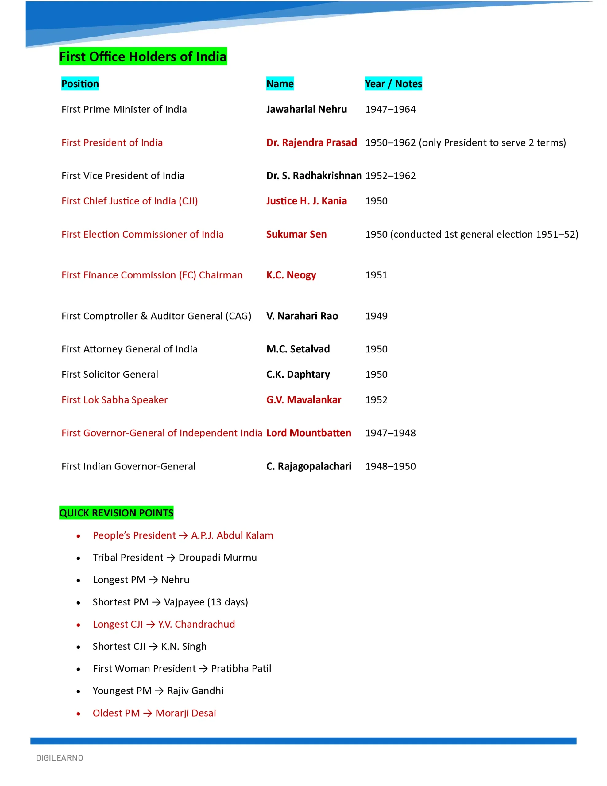INDIAN POLITY- COMPREHENSIVE GUIDE 2026 - Image 7