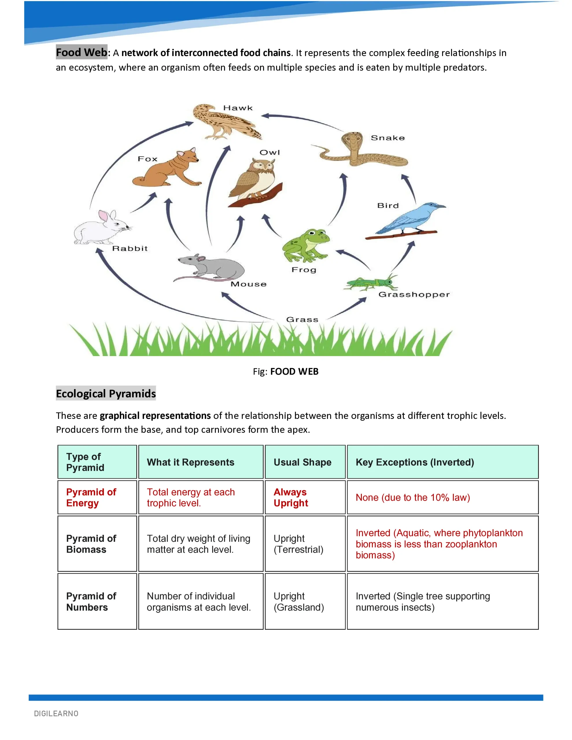 ENVIRONMENT & ECOLOGY- COMPREHENSIVE GUIDE 2026 - Image 5