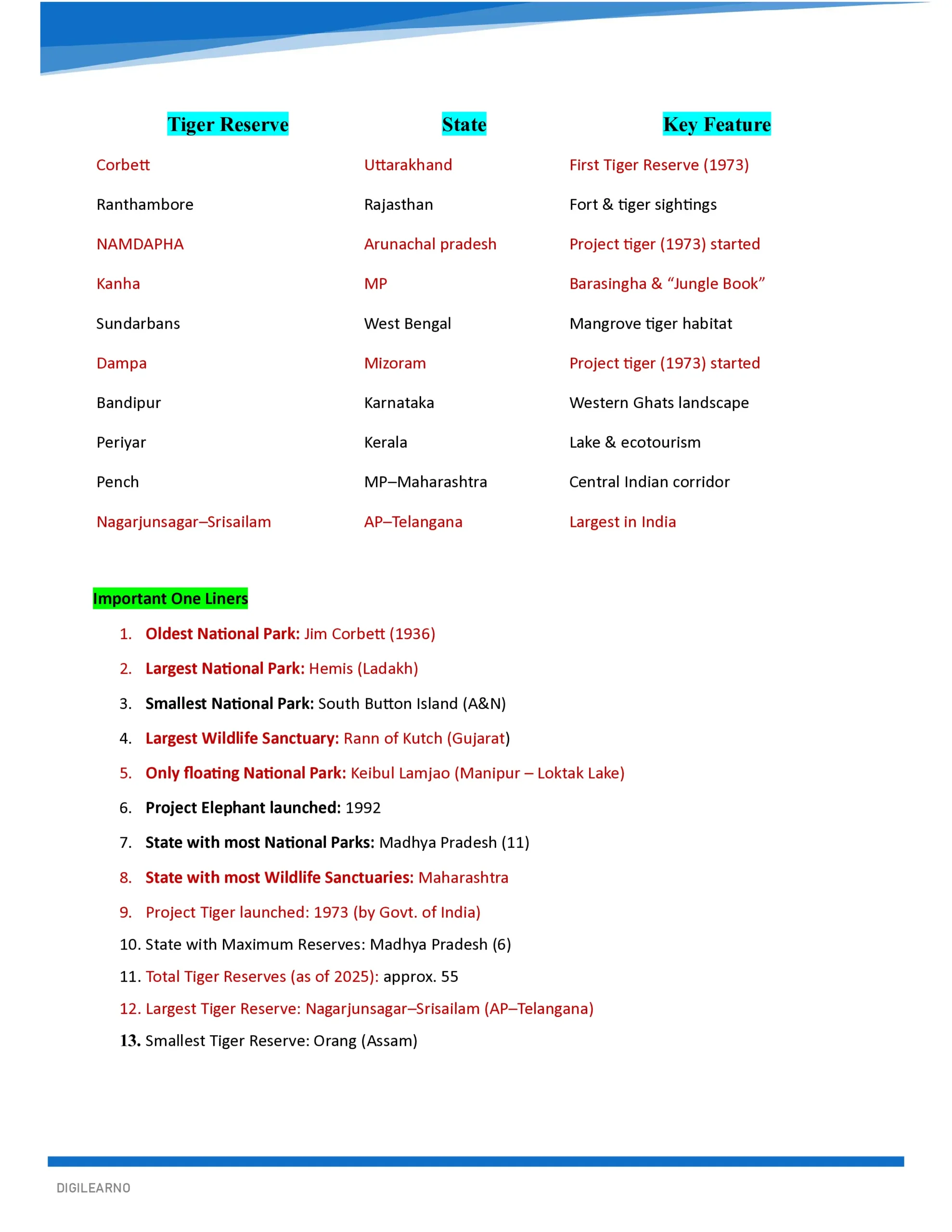 ENVIRONMENT & ECOLOGY- COMPREHENSIVE GUIDE 2026 - Image 7