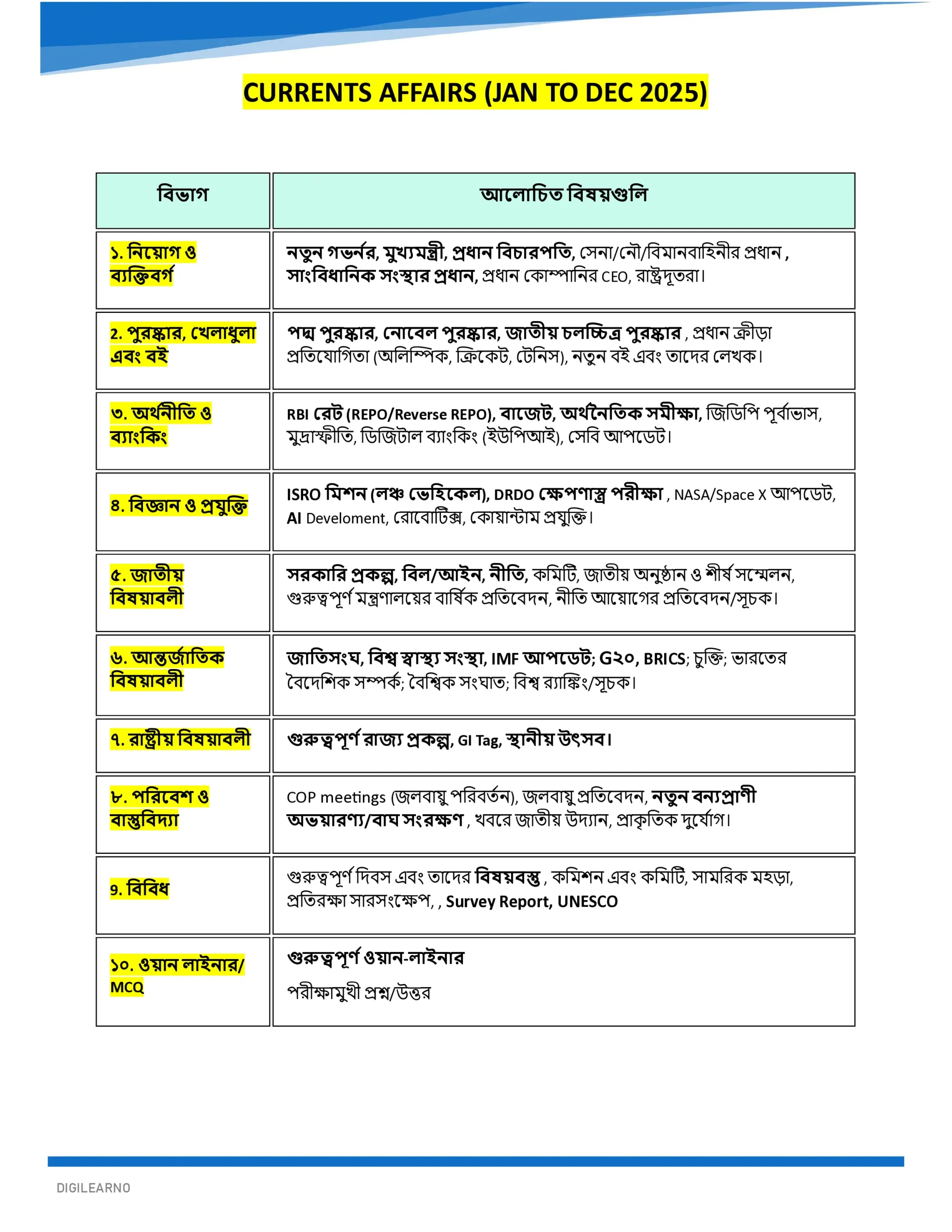 One Year Current Affairs 2025 (বাংলা) | Jan–Dec | Exam-Ready Edition 2026 - Image 2