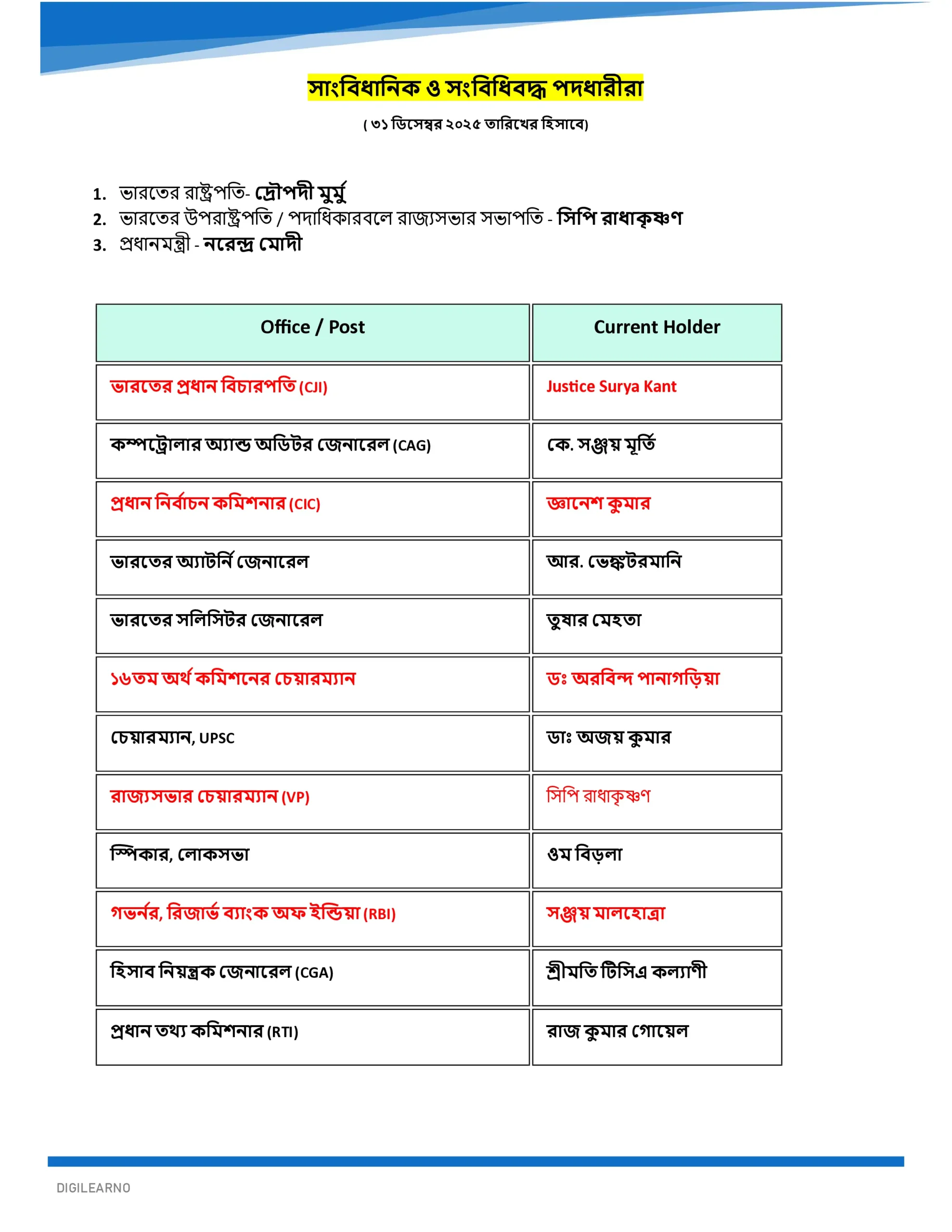 One Year Current Affairs 2025 (বাংলা) | Jan–Dec | Exam-Ready Edition 2026 - Image 3