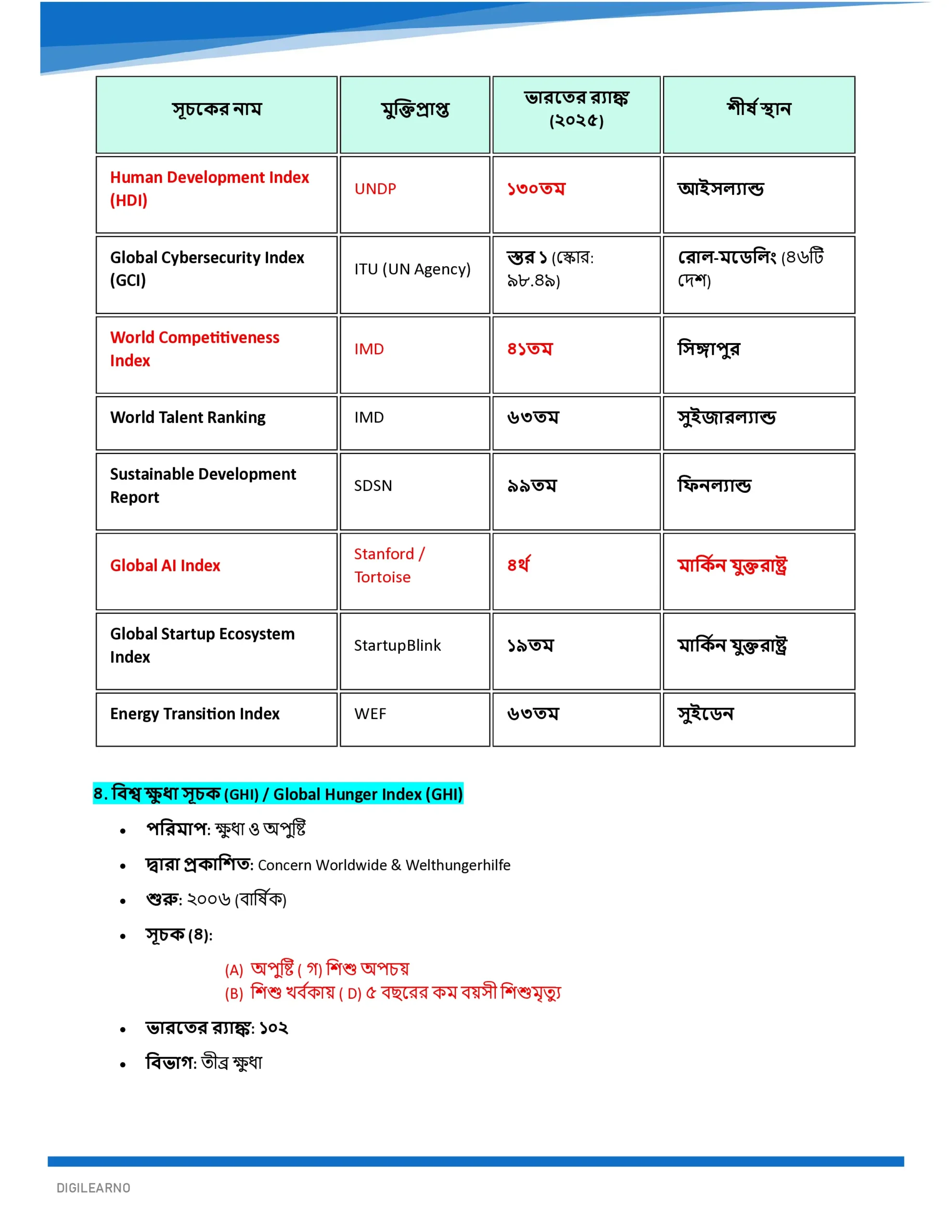 One Year Current Affairs 2025 (বাংলা) | Jan–Dec | Exam-Ready Edition 2026 - Image 7
