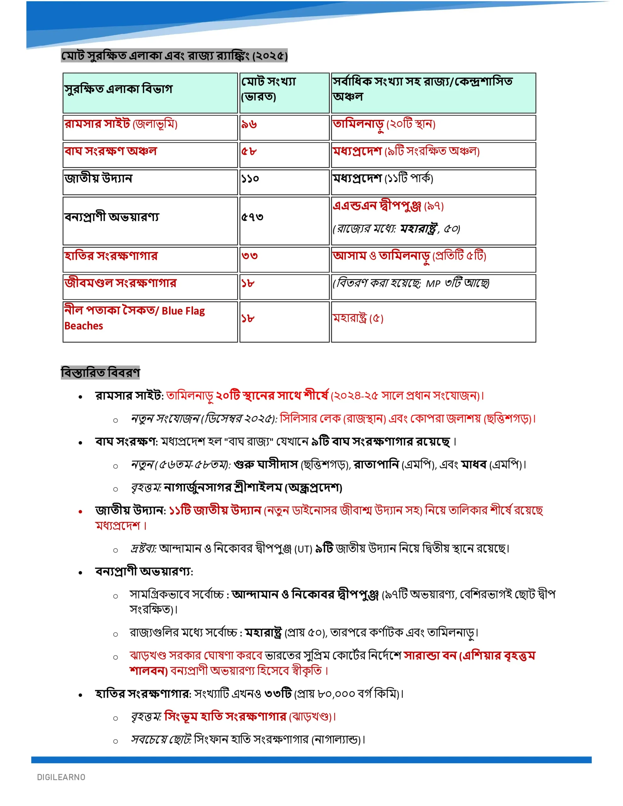 One Year Current Affairs 2025 (বাংলা) | Jan–Dec | Exam-Ready Edition 2026 - Image 6