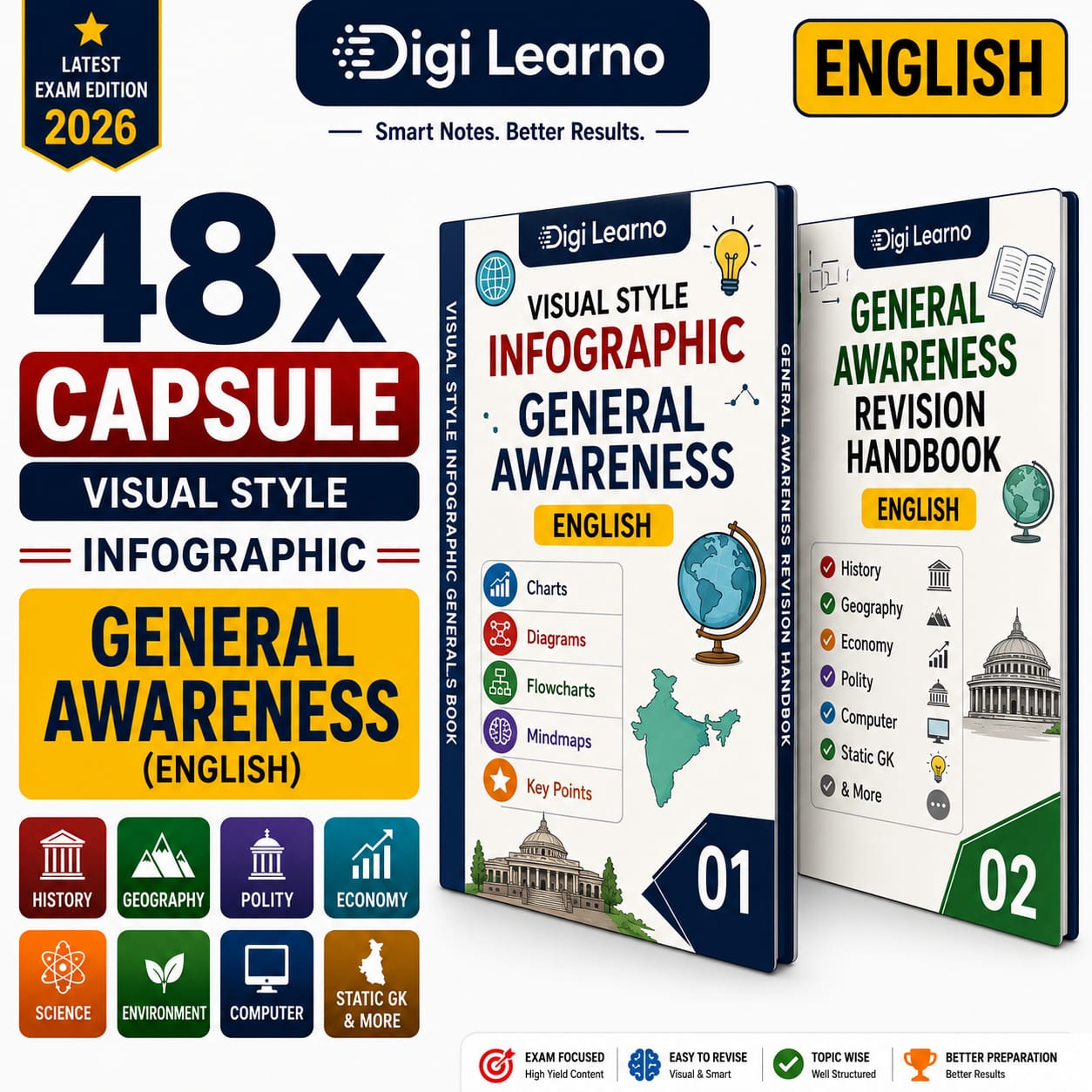 48x Capsule | GS-GA Revision (English) | Visual Infographic 48x Capsule | GS-GA Revision (English) | Visual Infographic
