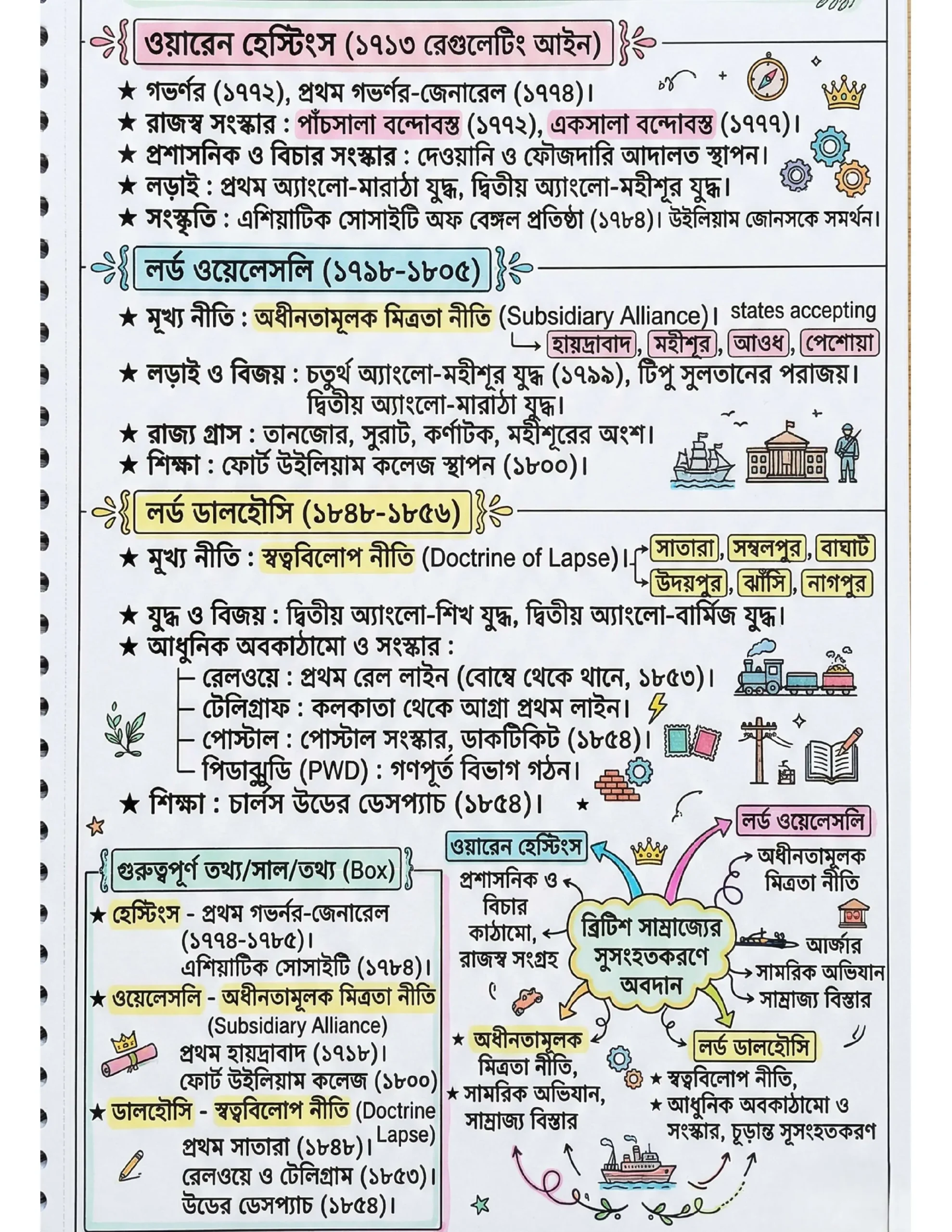 72x Capsule | Handwritten Style Infographic | GA Revision (বাংলা) - Image 2
