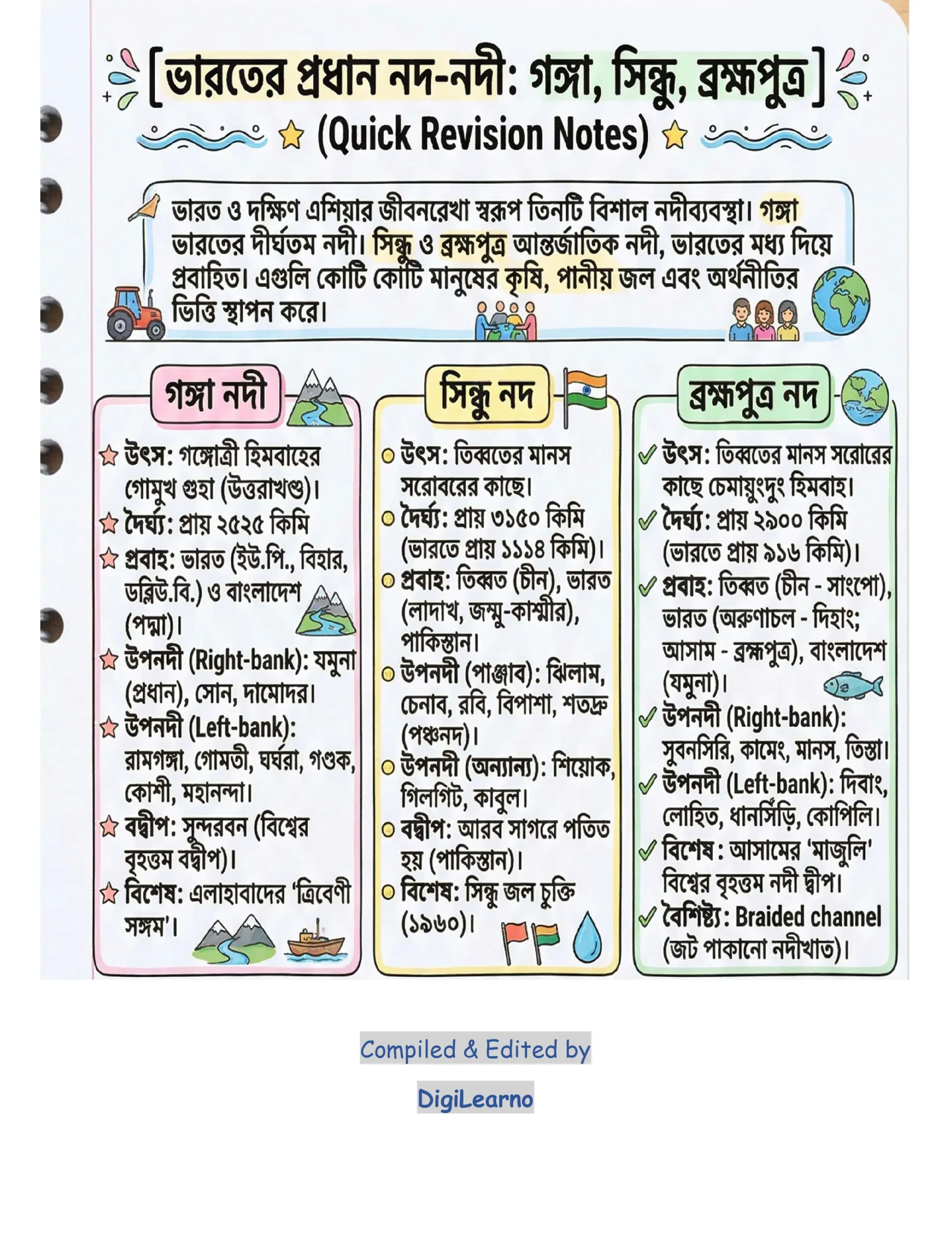 72x Capsule | Handwritten Style Infographic | GA Revision (বাংলা) - Image 10