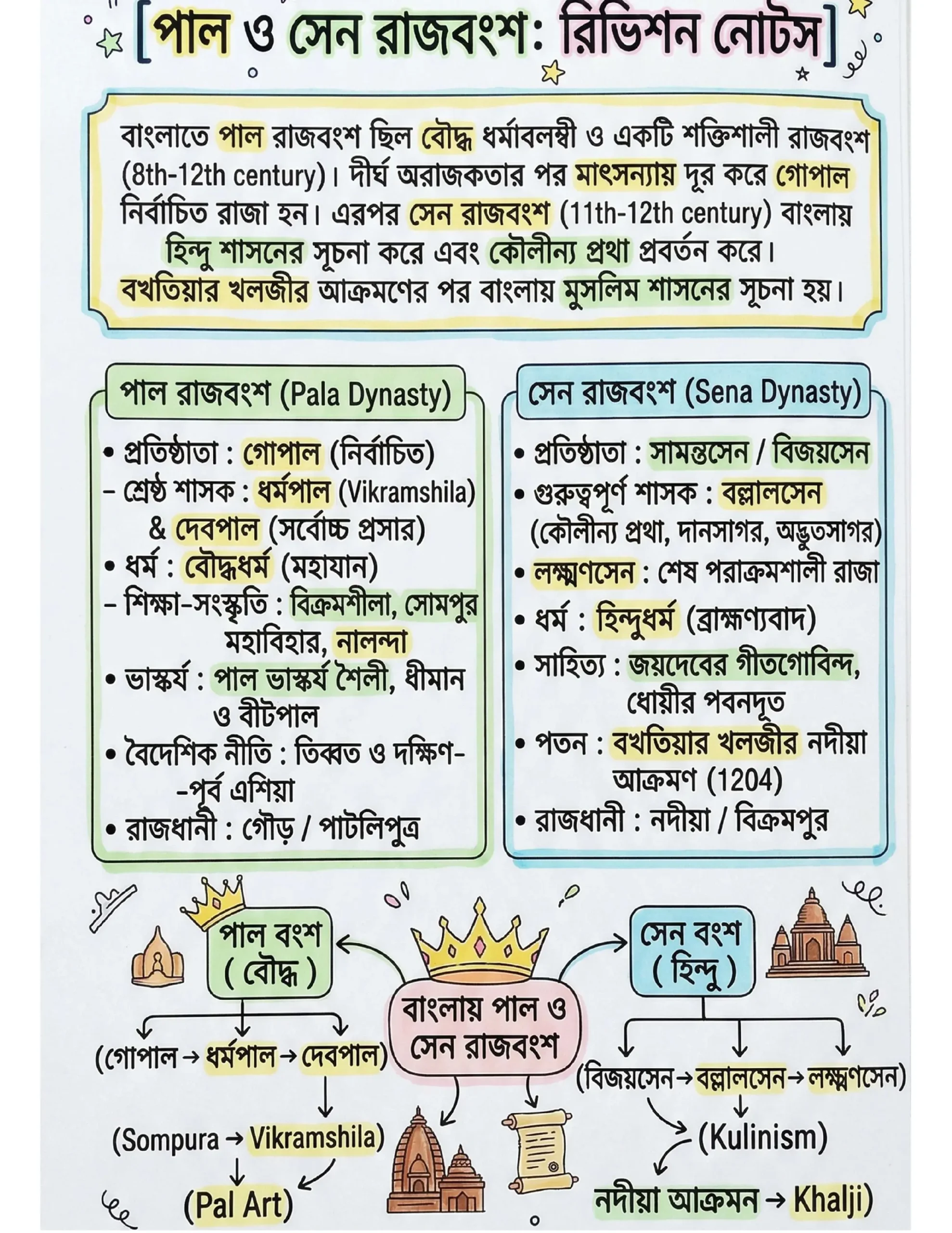 72x Capsule | Handwritten Style Infographic | GA Revision (বাংলা) - Image 3
