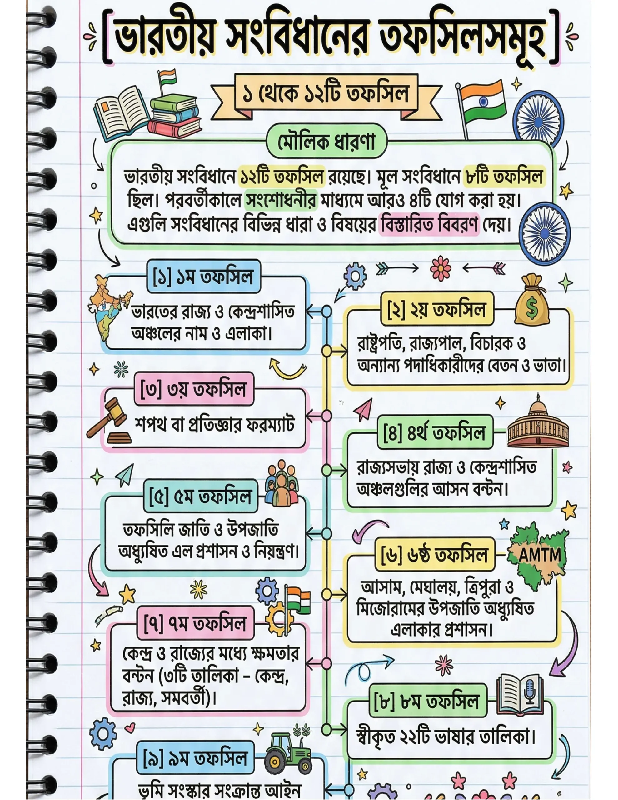 72x Capsule | Handwritten Style Infographic | GA Revision (বাংলা) - Image 5