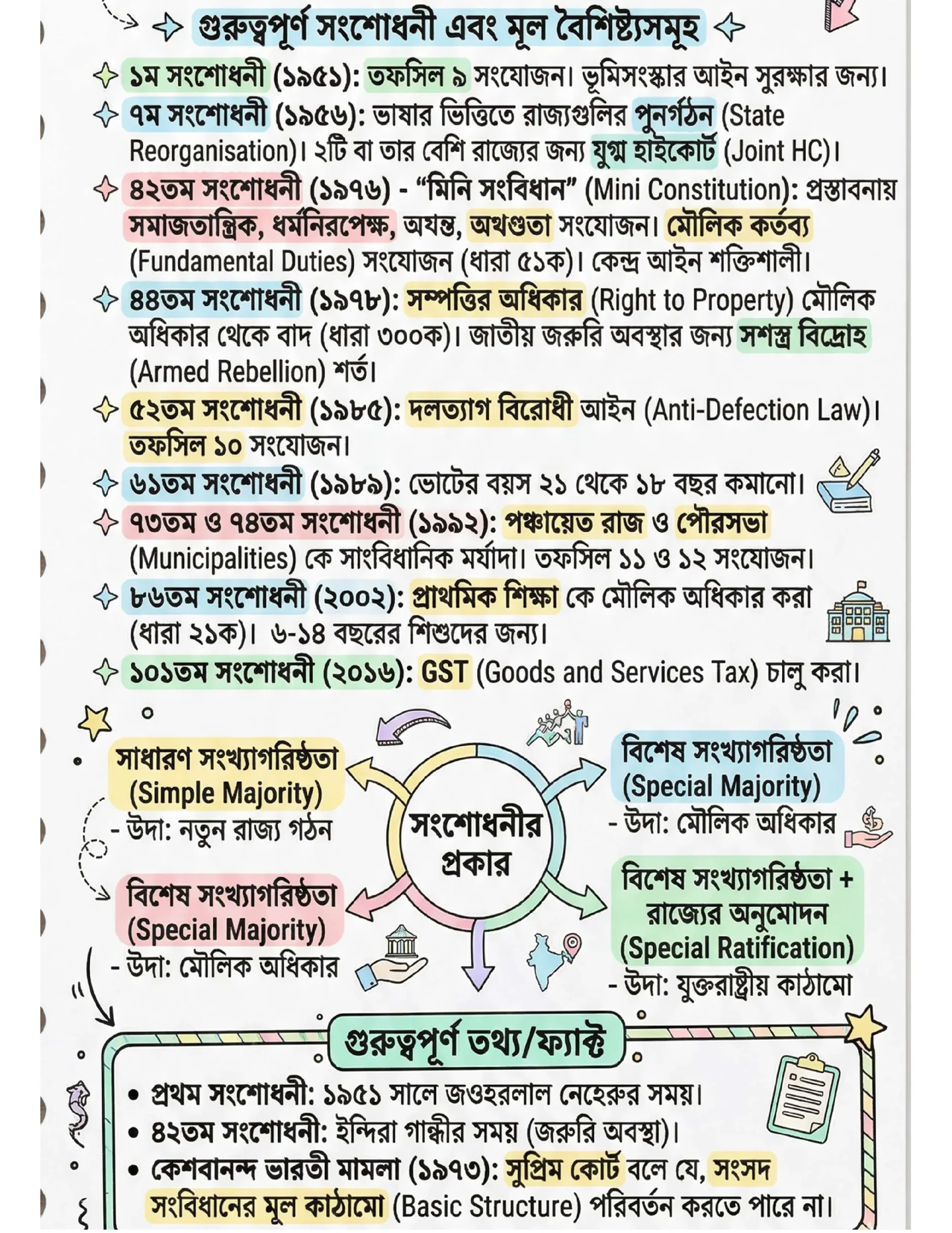 72x Capsule | Handwritten Style Infographic | GA Revision (বাংলা) - Image 4