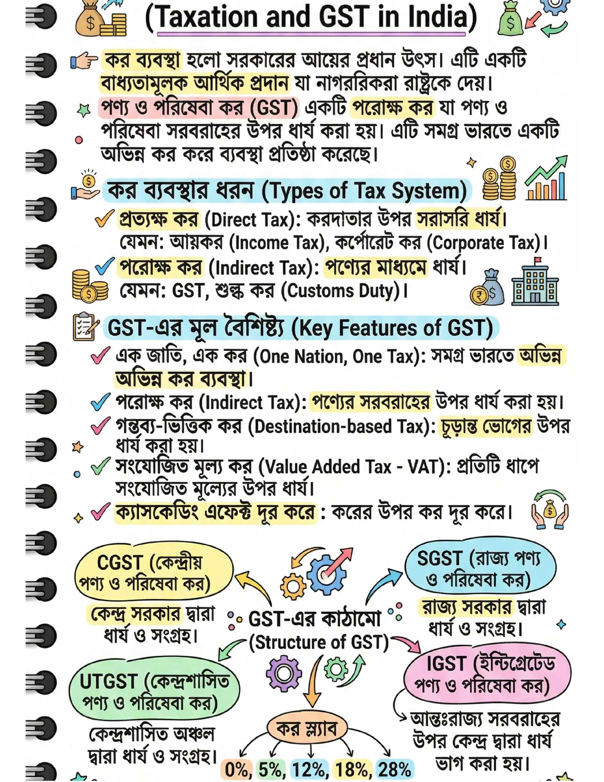 72x Capsule | Handwritten Style Infographic | GA Revision (বাংলা) - Image 8