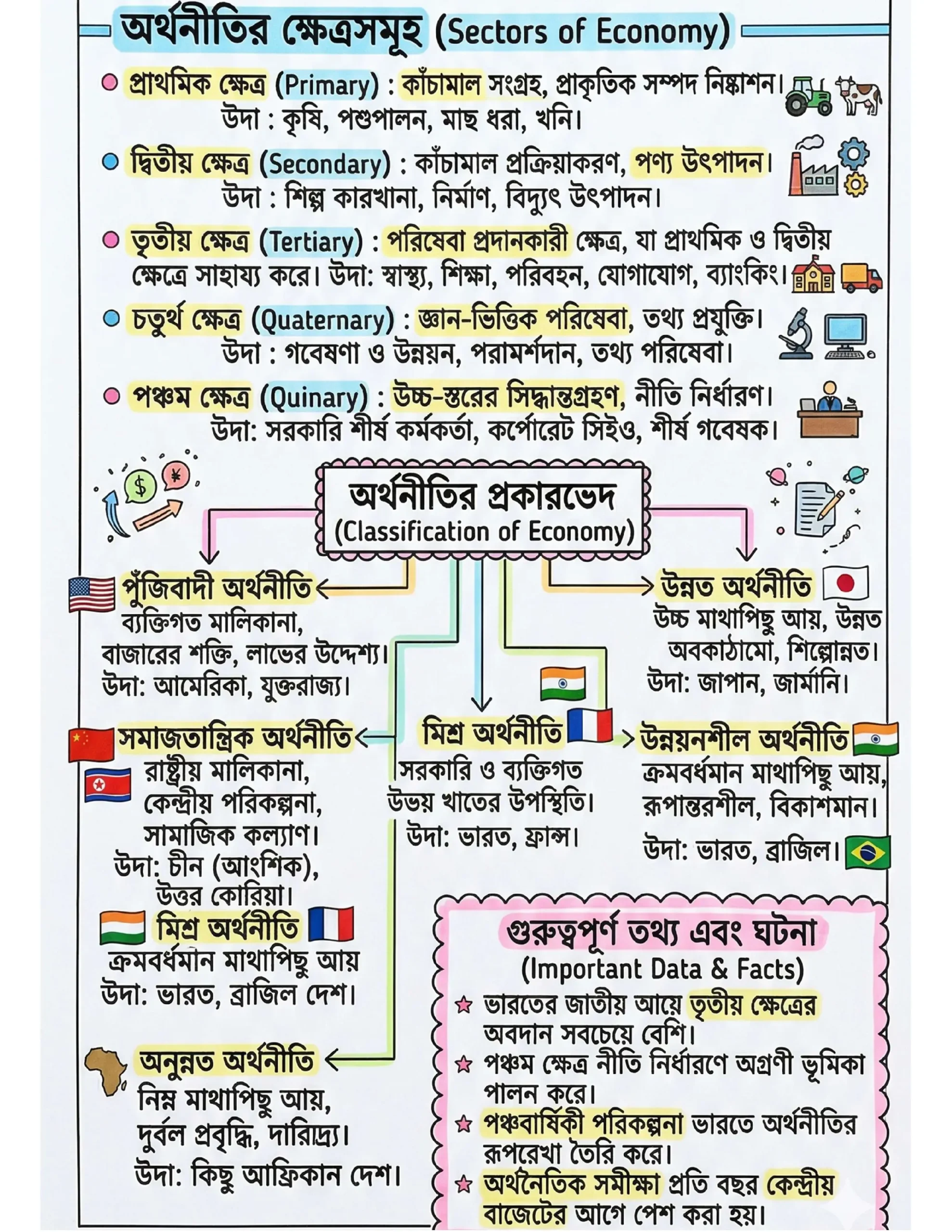 72x Capsule | Handwritten Style Infographic | GA Revision (বাংলা) - Image 7