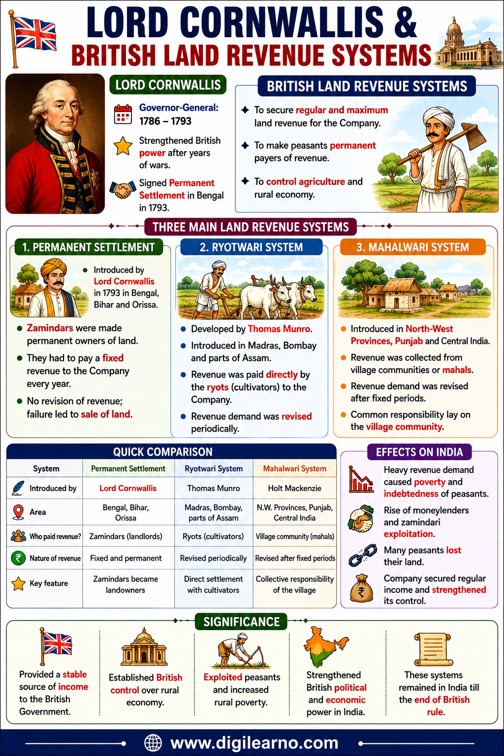 10x GA Capsule | Colored-Coded Infographic Revision Notes (English) - Image 3