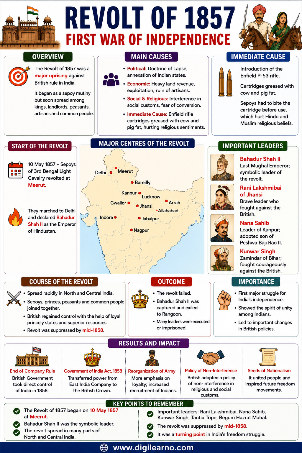 10x GA Capsule | Colored-Coded Infographic Revision Notes (English) - Image 2