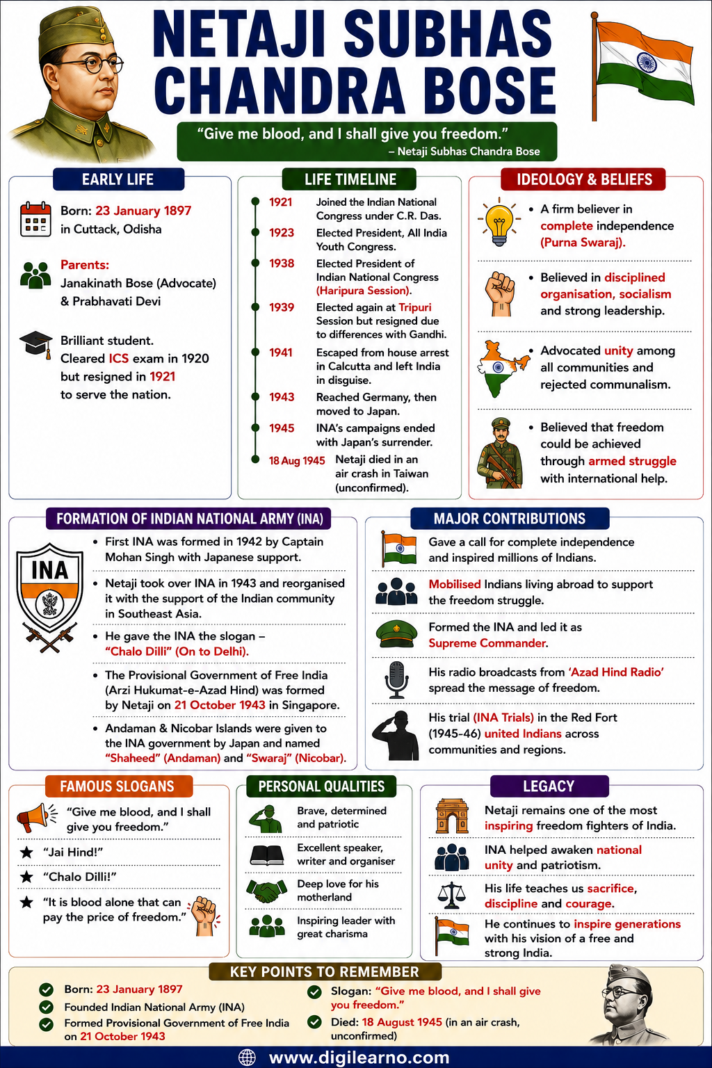 10x GA Capsule | Colored-Coded Infographic Revision Notes (English) - Image 4