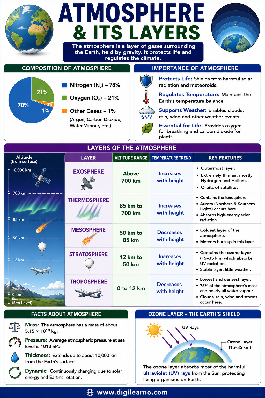 10x GA Capsule | Colored-Coded Infographic Revision Notes (English) - Image 8