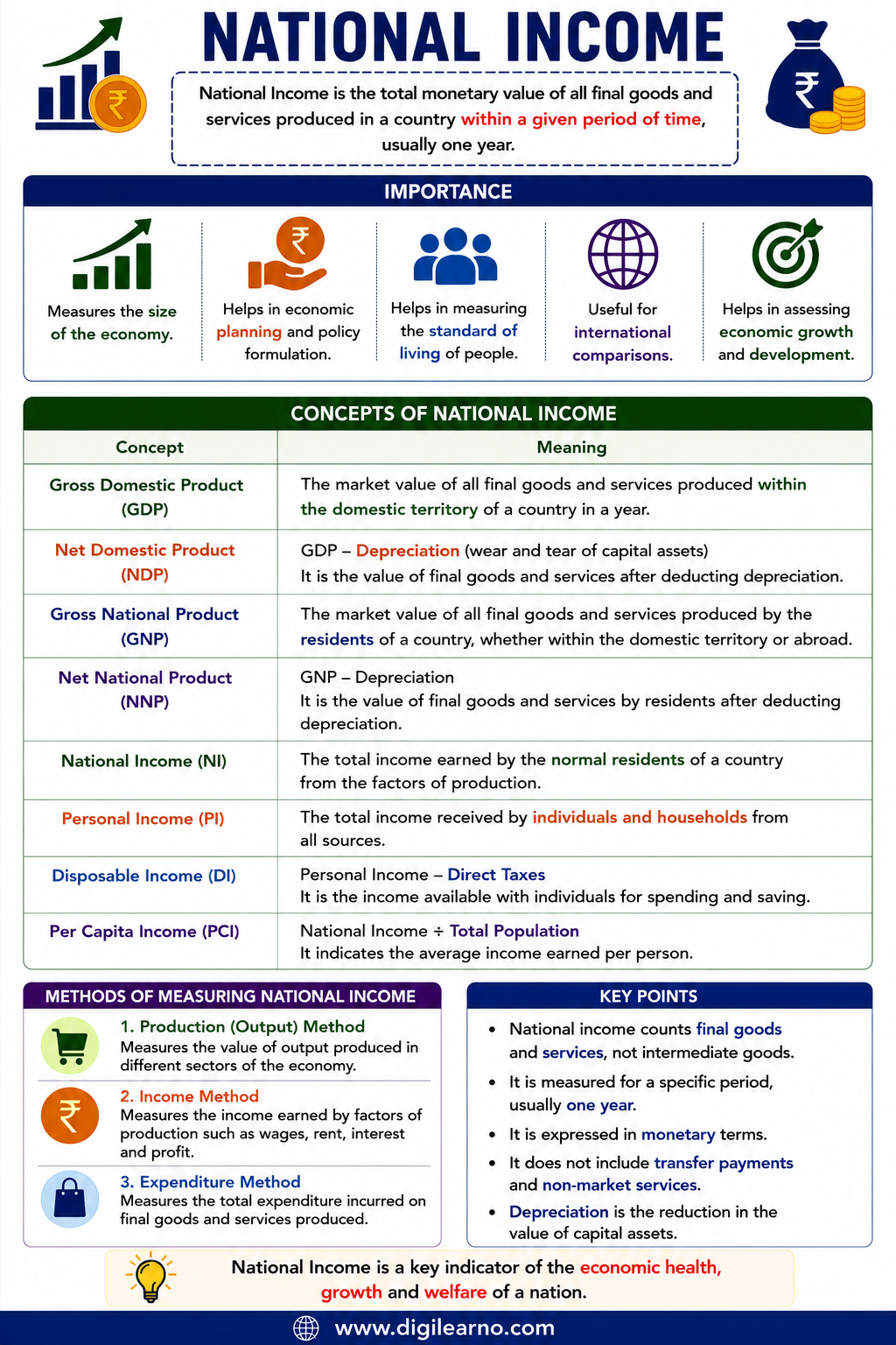 10x GA Capsule | Colored-Coded Infographic Revision Notes (English) - Image 5