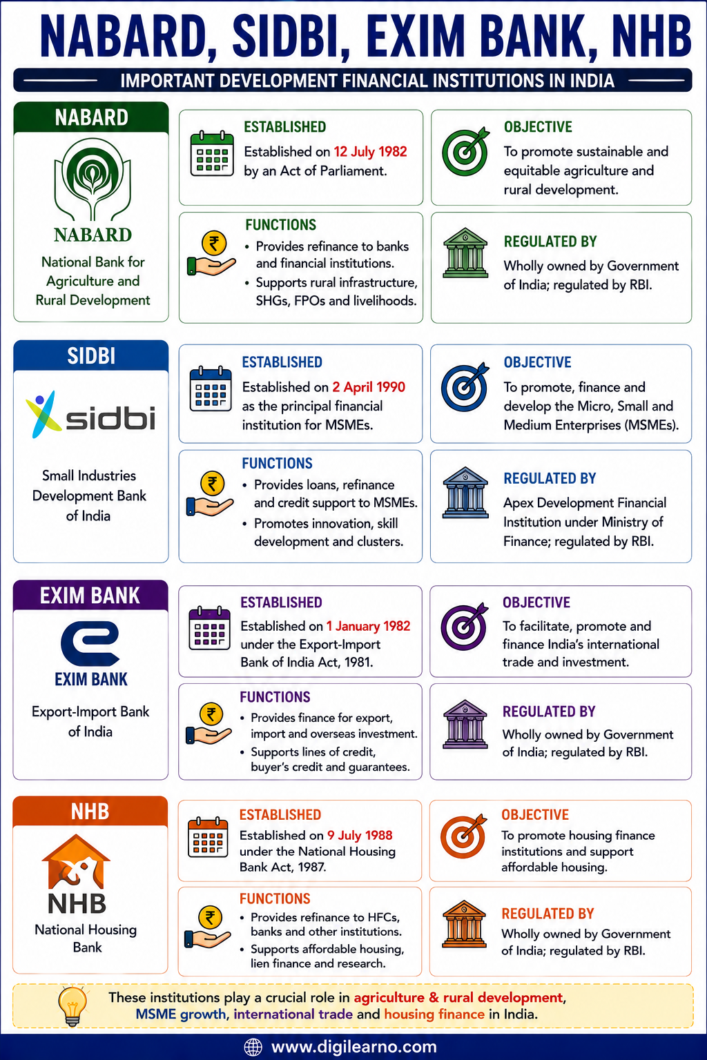 10x GA Capsule | Colored-Coded Infographic Revision Notes (English) - Image 6