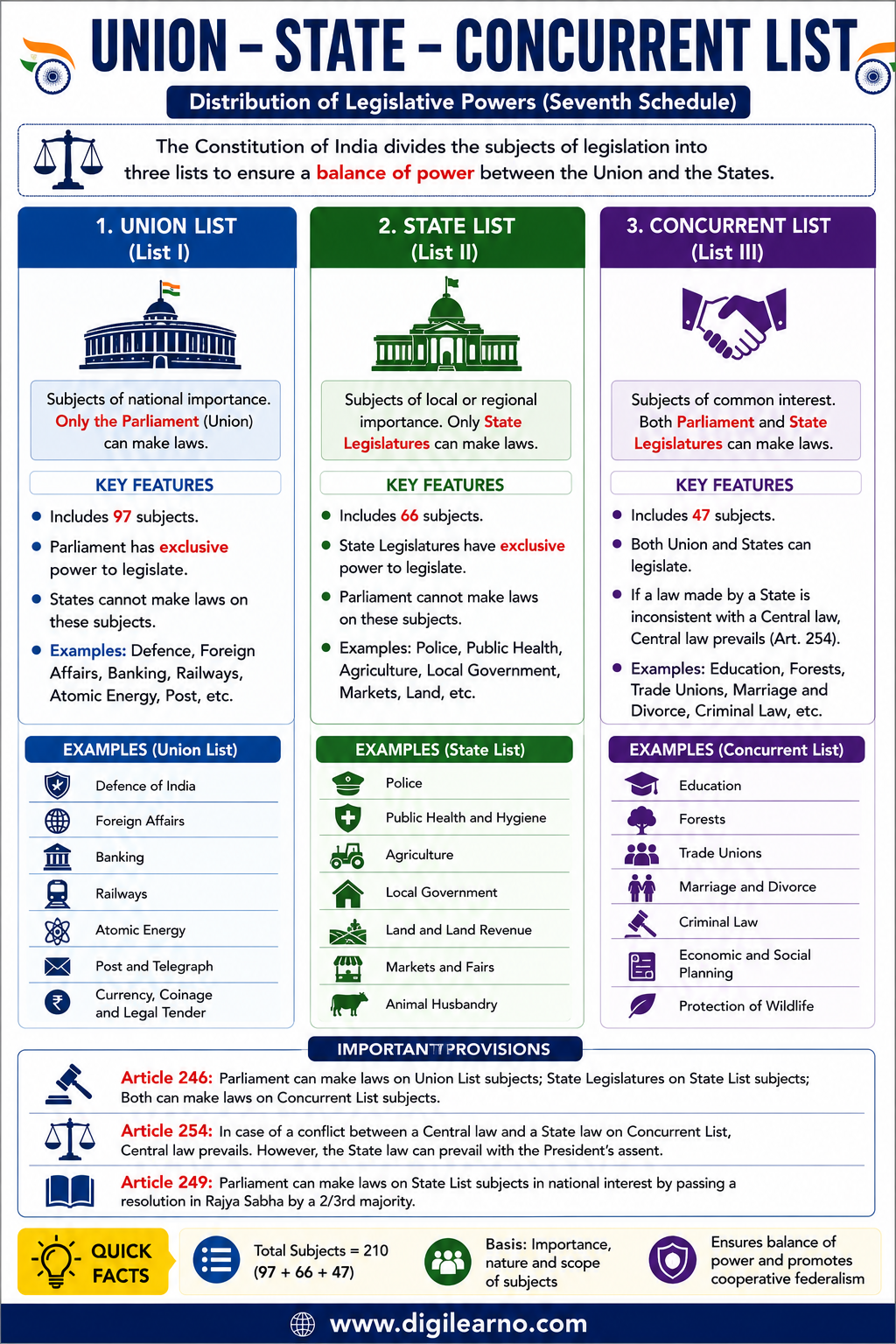 10x GA Capsule | Colored-Coded Infographic Revision Notes (English) - Image 7