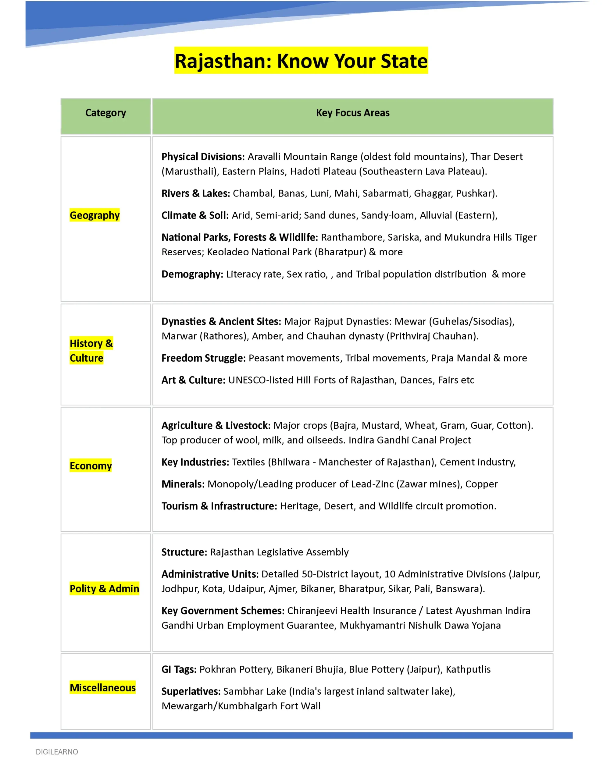 RPSC RAS General Studies (English) | 12 E-Books | Latest Exam Edition - Image 2