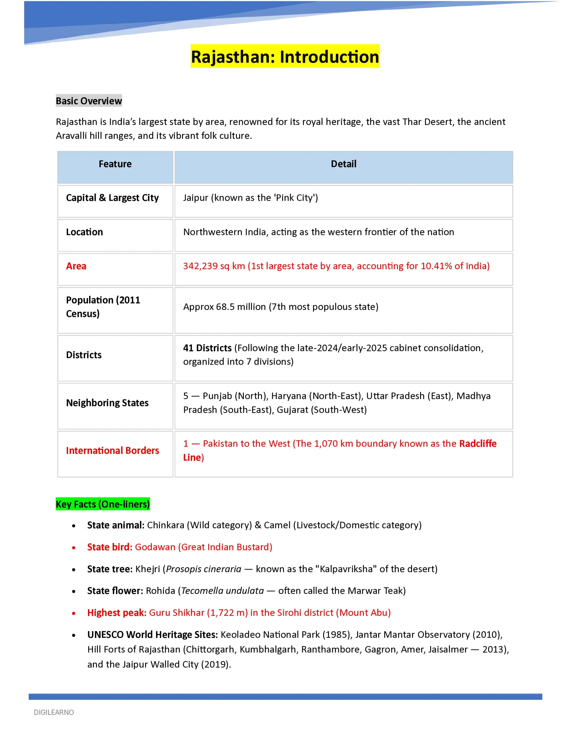 RPSC RAS General Studies (English) | 12 E-Books | Latest Exam Edition - Image 3