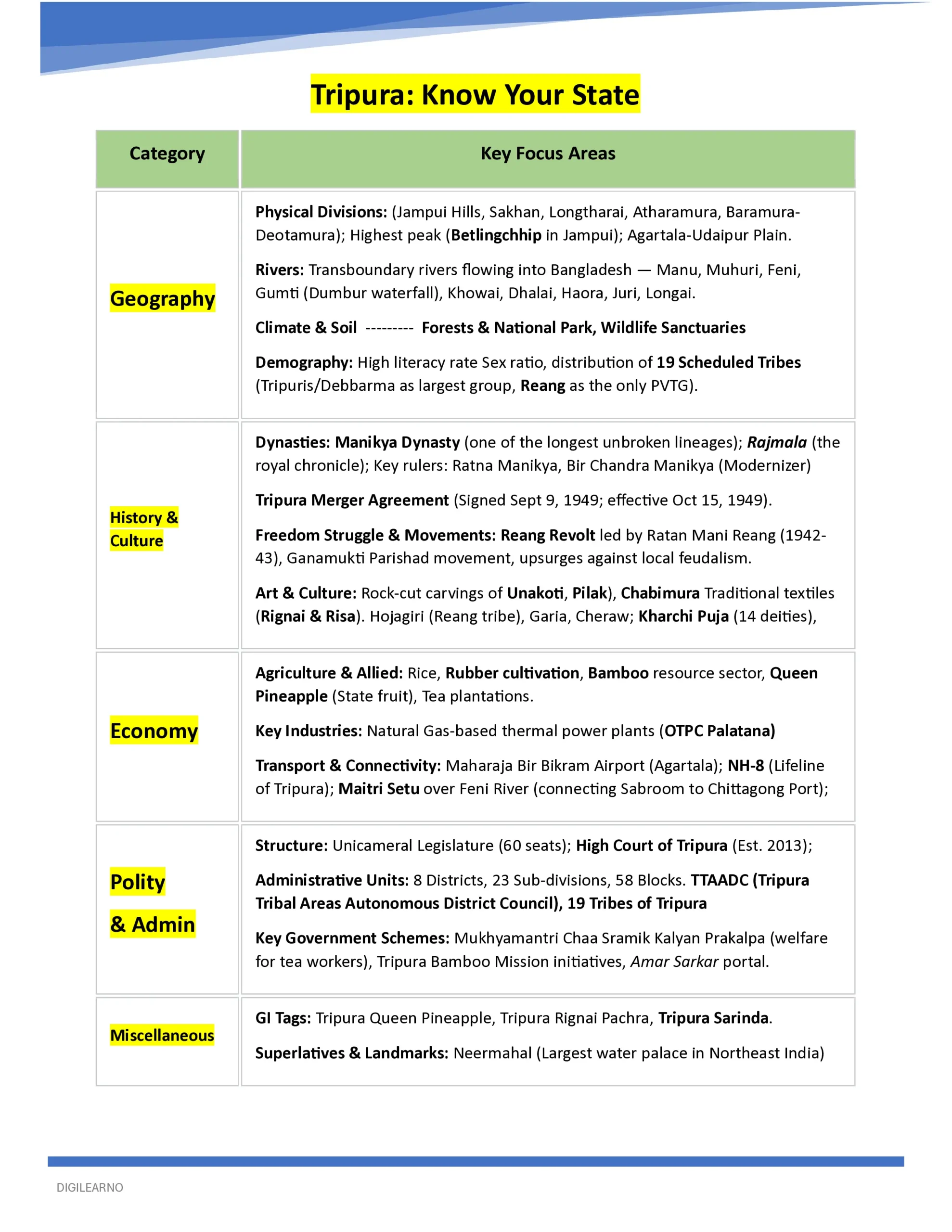 đTripura | TPSC CCE General Studies (English) | 12 E-Books | Tripura | Latest Exam Edition đTripura | TPSC CCE General Studies (English) | 12 E-Books | Tripura | Latest Exam Edition - Image 4