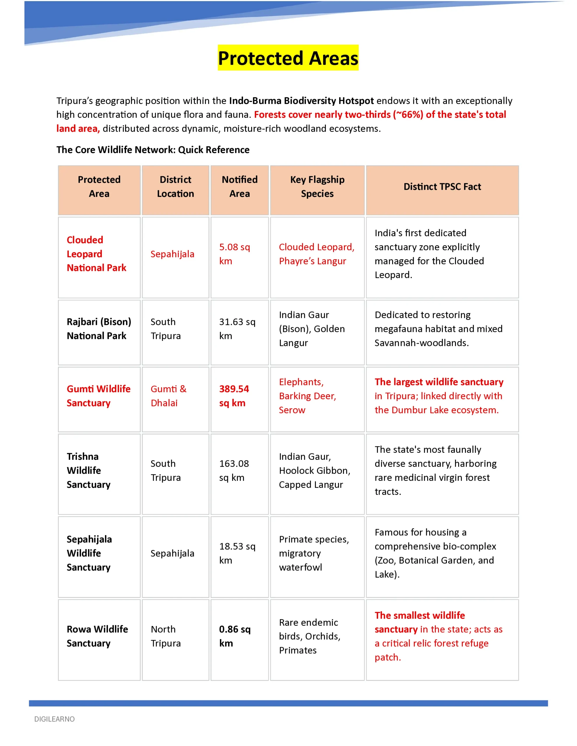 đTripura | TPSC CCE General Studies (English) | 12 E-Books | Tripura | Latest Exam Edition đTripura | TPSC CCE General Studies (English) | 12 E-Books | Tripura | Latest Exam Edition - Image 19