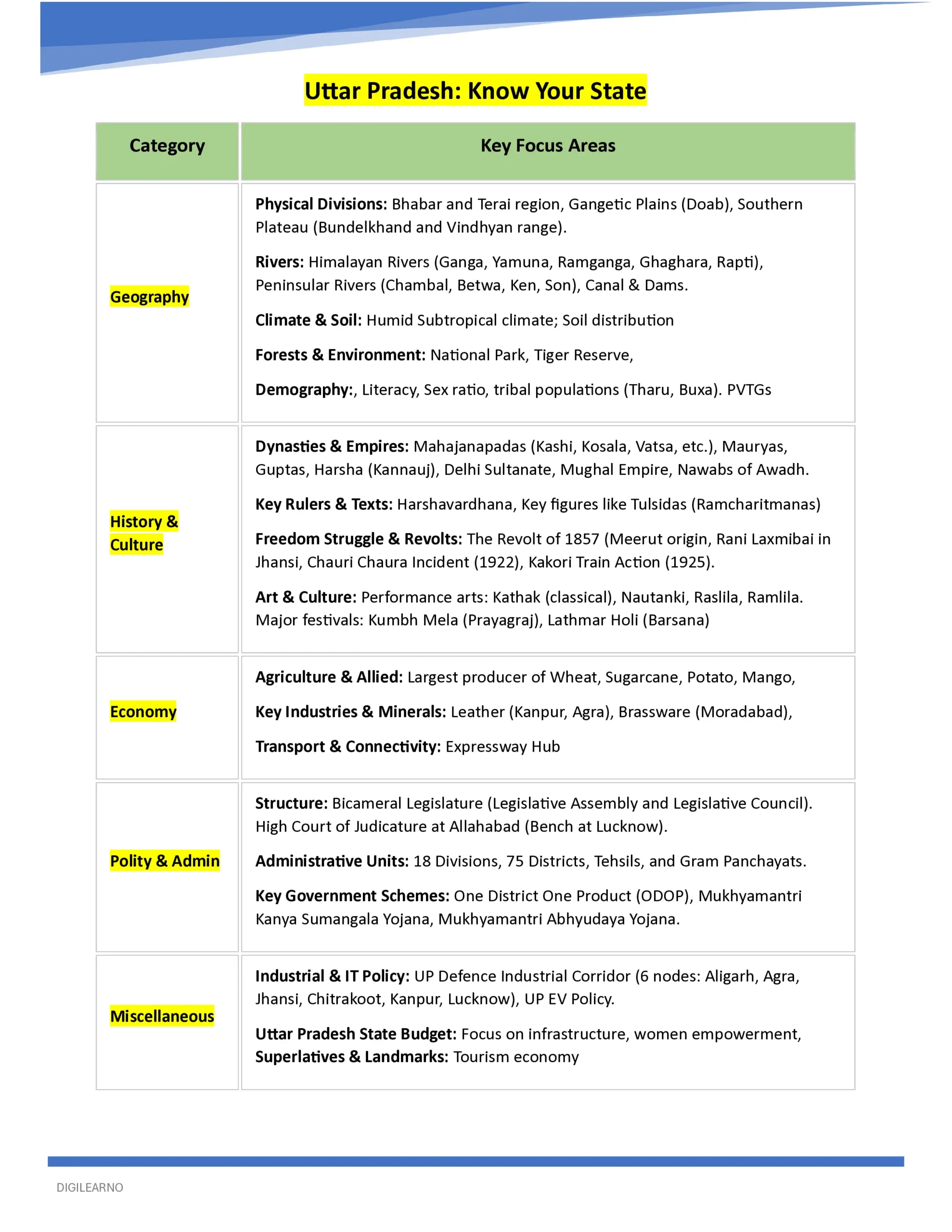 đUttar Pradesh | UPPSC-UPSSSC General Studies (English) | 12 E-Books đUttar Pradesh | UPPSC-UPSSSC General Studies (English) | 12 E-Books - Image 2