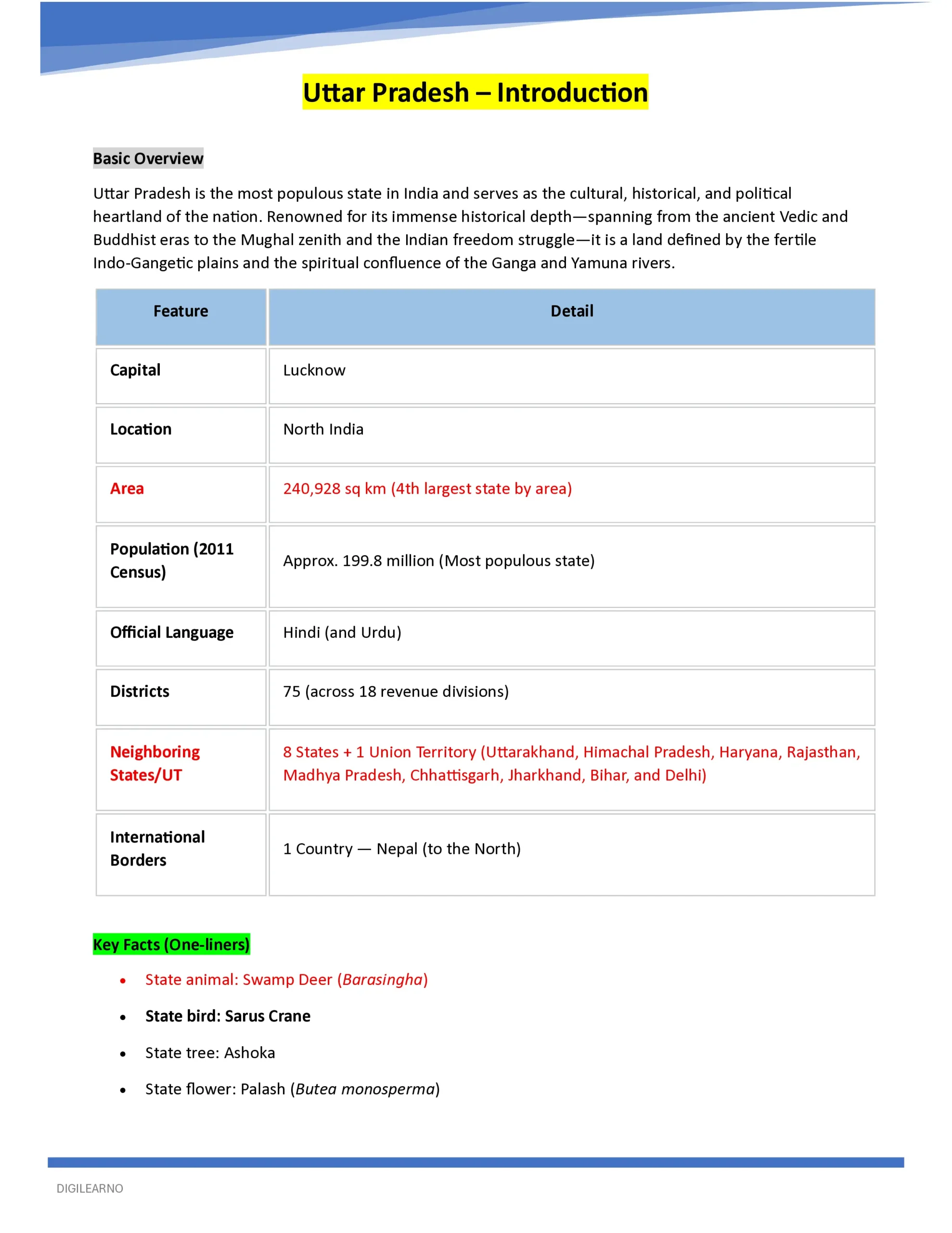 đUttar Pradesh | UPPSC-UPSSSC General Studies (English) | 12 E-Books đUttar Pradesh | UPPSC-UPSSSC General Studies (English) | 12 E-Books - Image 17