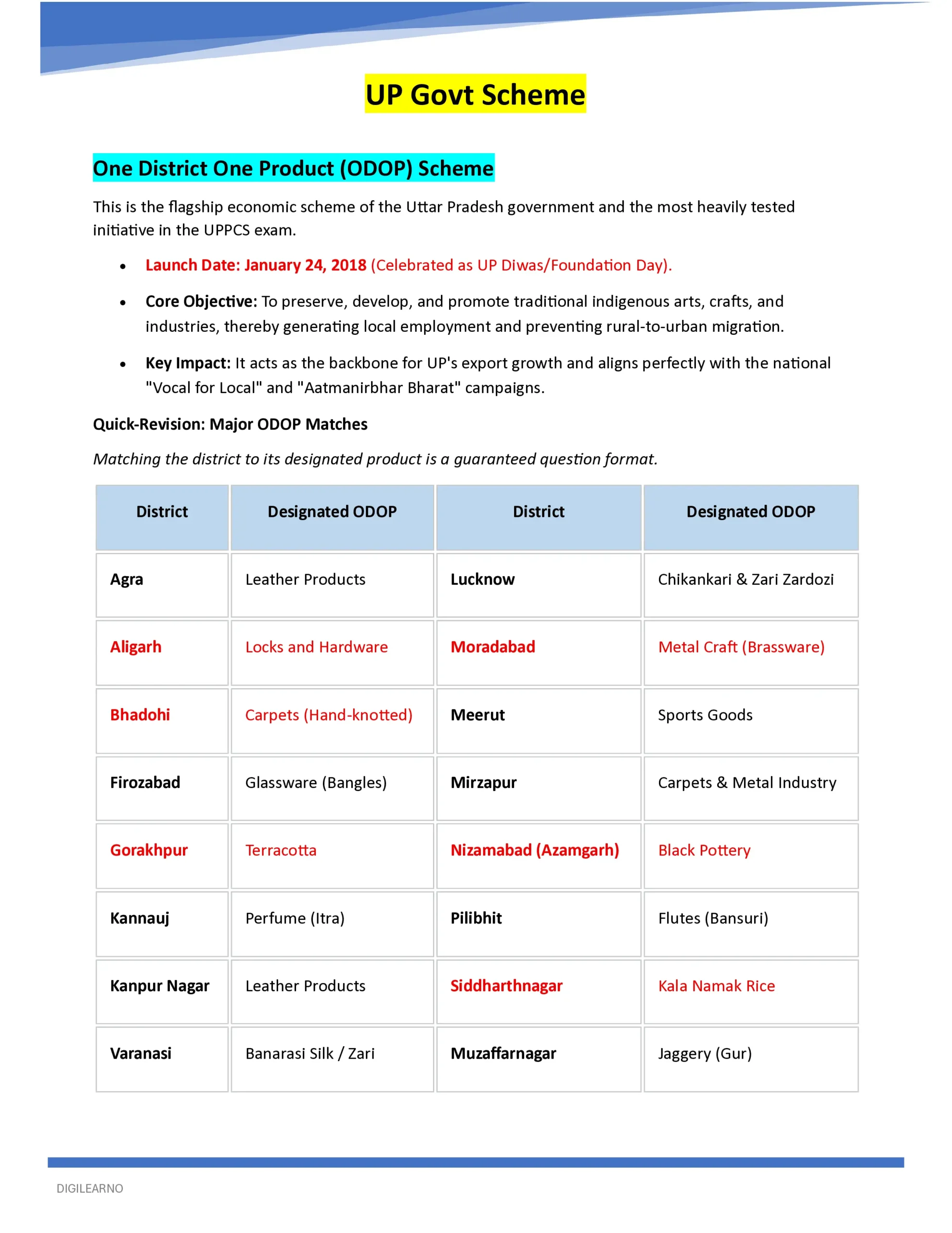 đUttar Pradesh | UPPSC-UPSSSC General Studies (English) | 12 E-Books đUttar Pradesh | UPPSC-UPSSSC General Studies (English) | 12 E-Books - Image 5