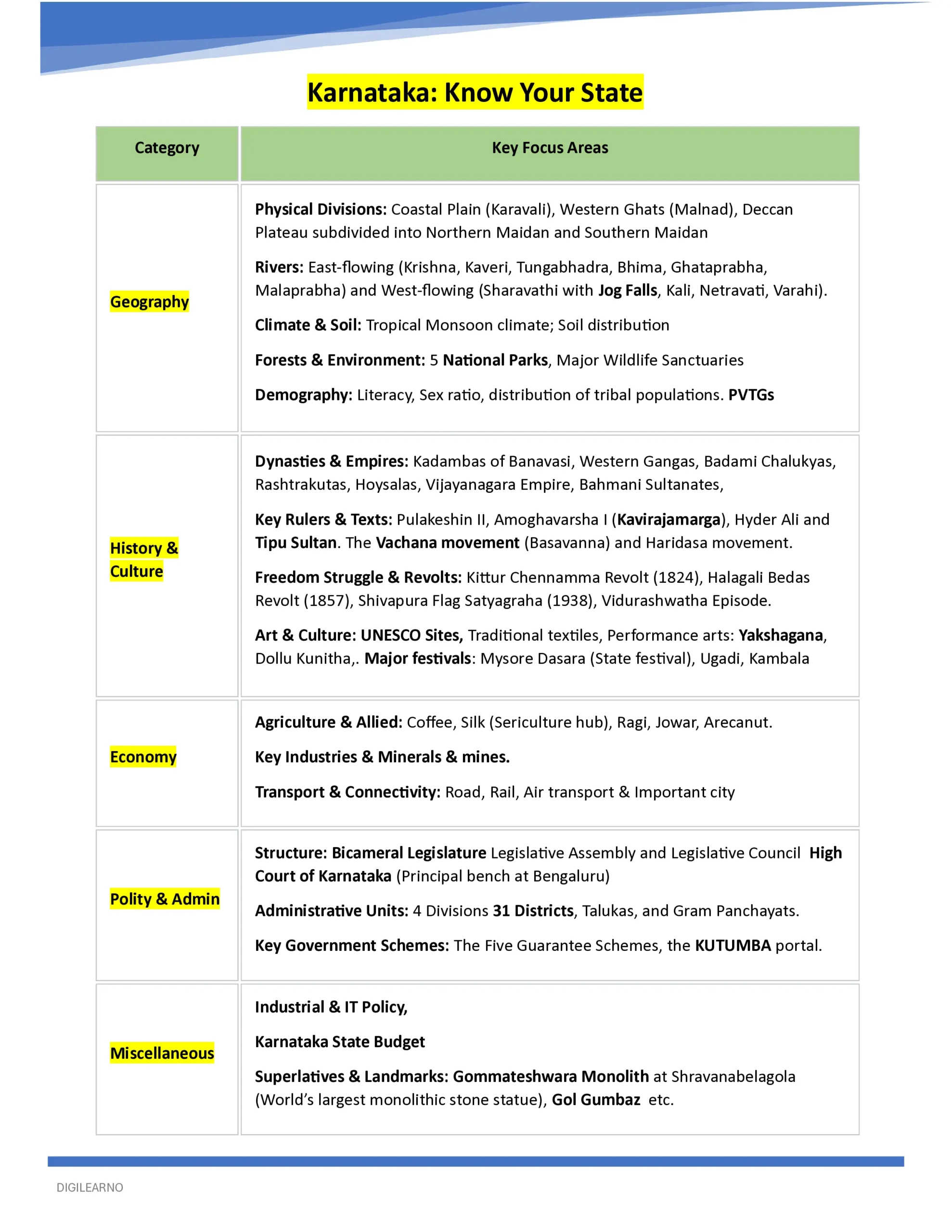 đKarnataka | KEA-KPSC General Studies (English) | 12 E-Books | Latest Exam Edition đKarnataka | KEA-KPSC General Studies (English) | 12 E-Books | Latest Exam Edition - Image 2