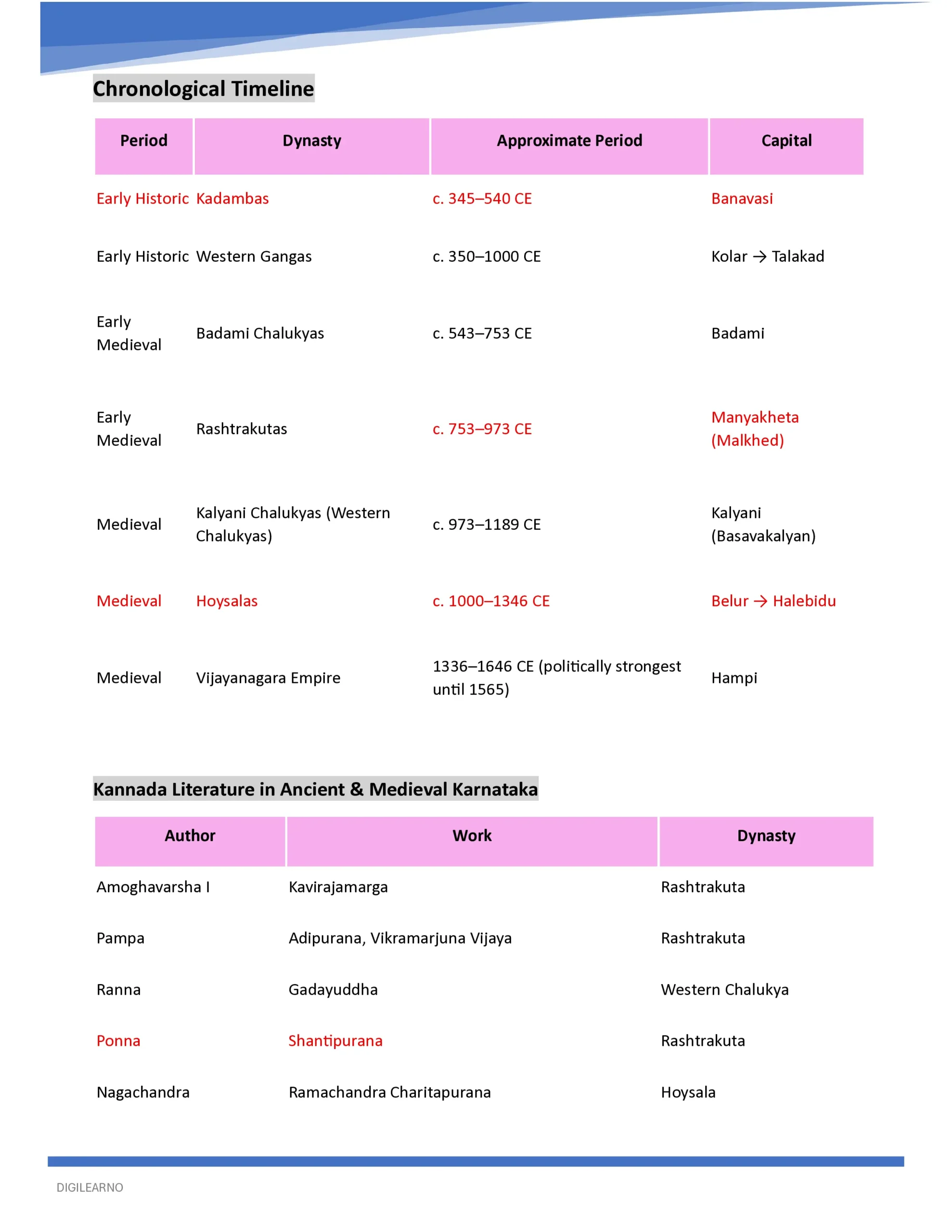 đKarnataka | KEA-KPSC General Studies (English) | 12 E-Books | Latest Exam Edition đKarnataka | KEA-KPSC General Studies (English) | 12 E-Books | Latest Exam Edition - Image 18