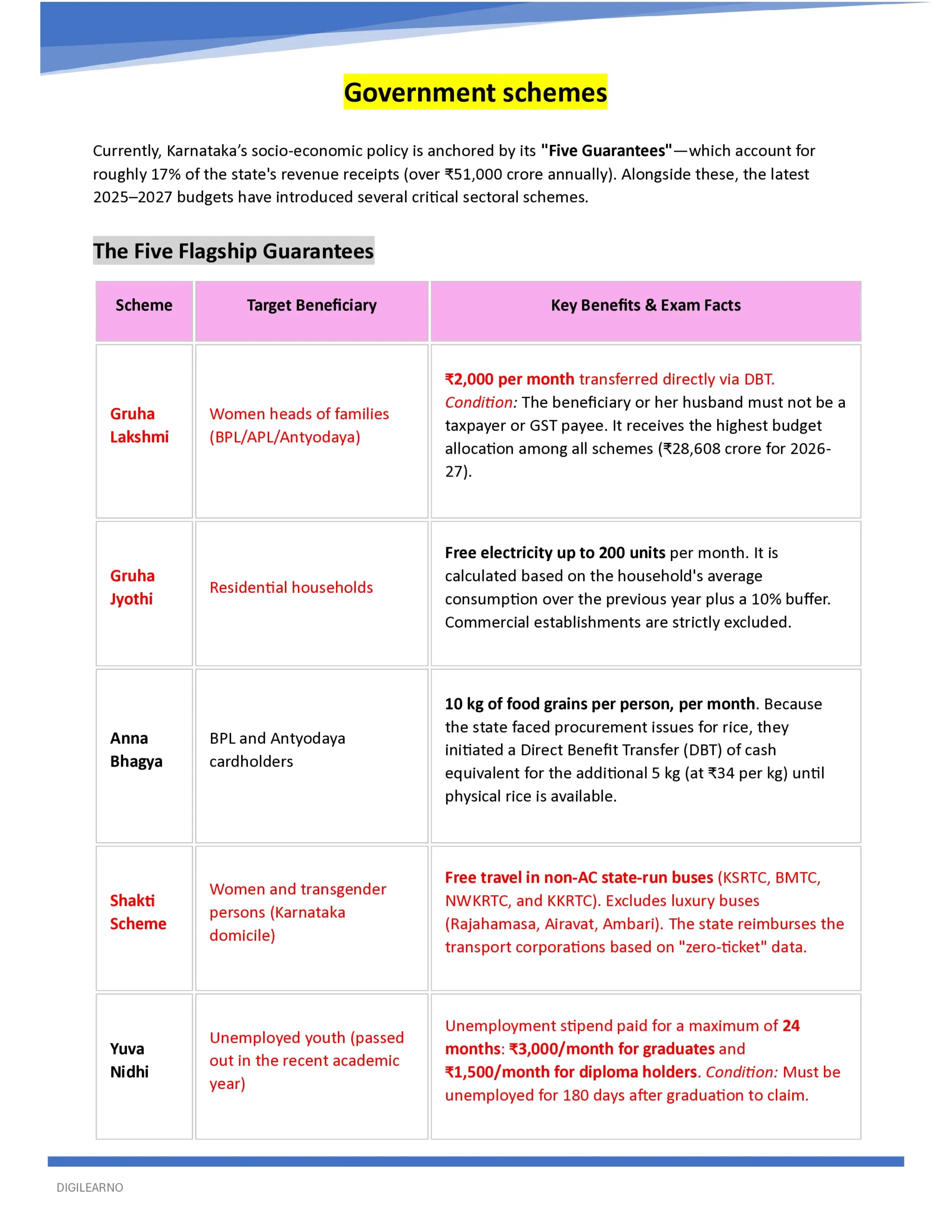 đKarnataka | KEA-KPSC General Studies (English) | 12 E-Books | Latest Exam Edition đKarnataka | KEA-KPSC General Studies (English) | 12 E-Books | Latest Exam Edition - Image 6