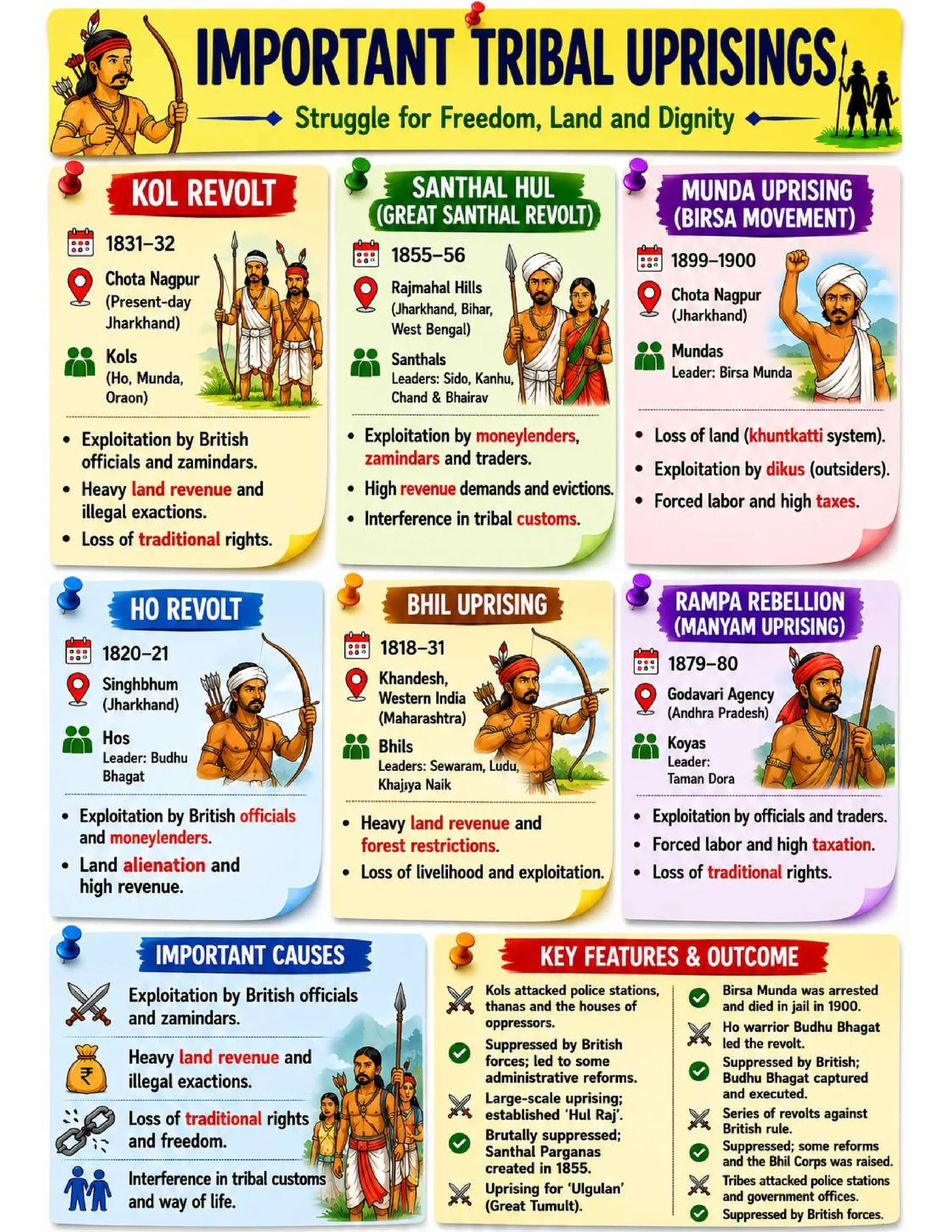 7X QuickRev | Stickynotes Style Infographic | GA Revision (English) 7X QuickRev | Stickynotes Style Infographic | GA Revision (English) - Image 5