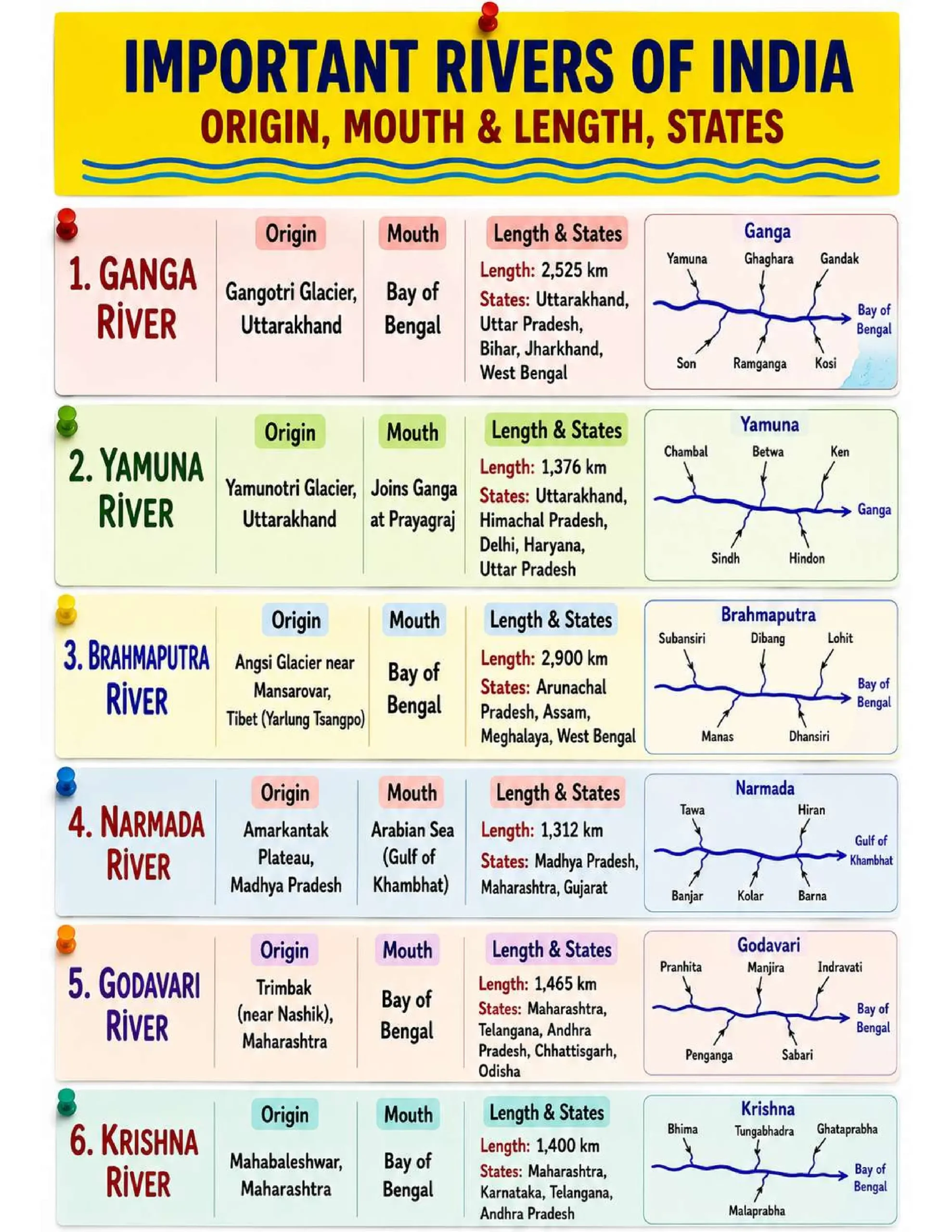 7X QuickRev | Stickynotes Style Infographic | GA Revision (English) 7X QuickRev | Stickynotes Style Infographic | GA Revision (English) - Image 7