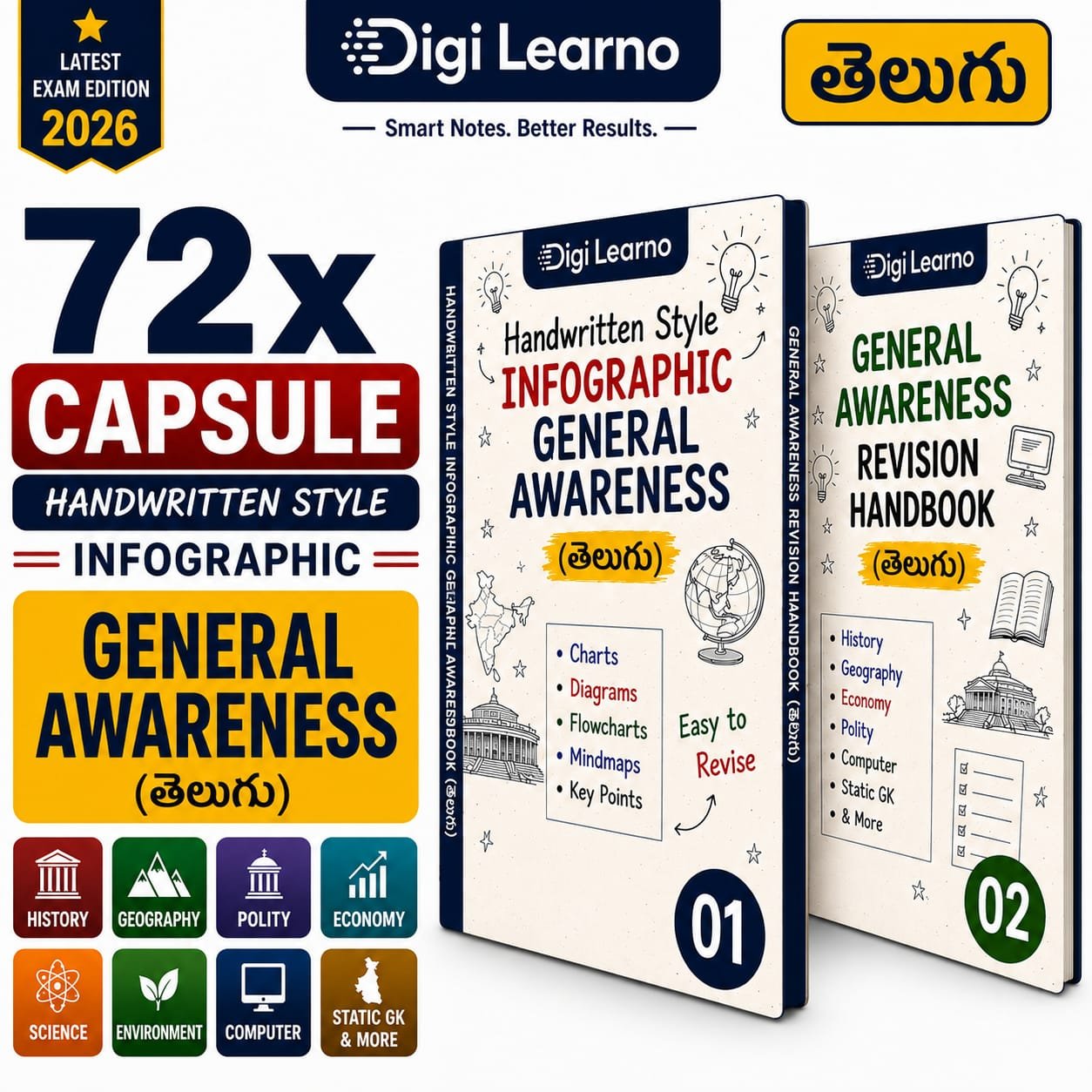 72x Capsule | Handwritten Style Infographic | GA Revision (తెలుగు) 72x Capsule | Handwritten Style Infographic | GA Revision (తెలుగు)
