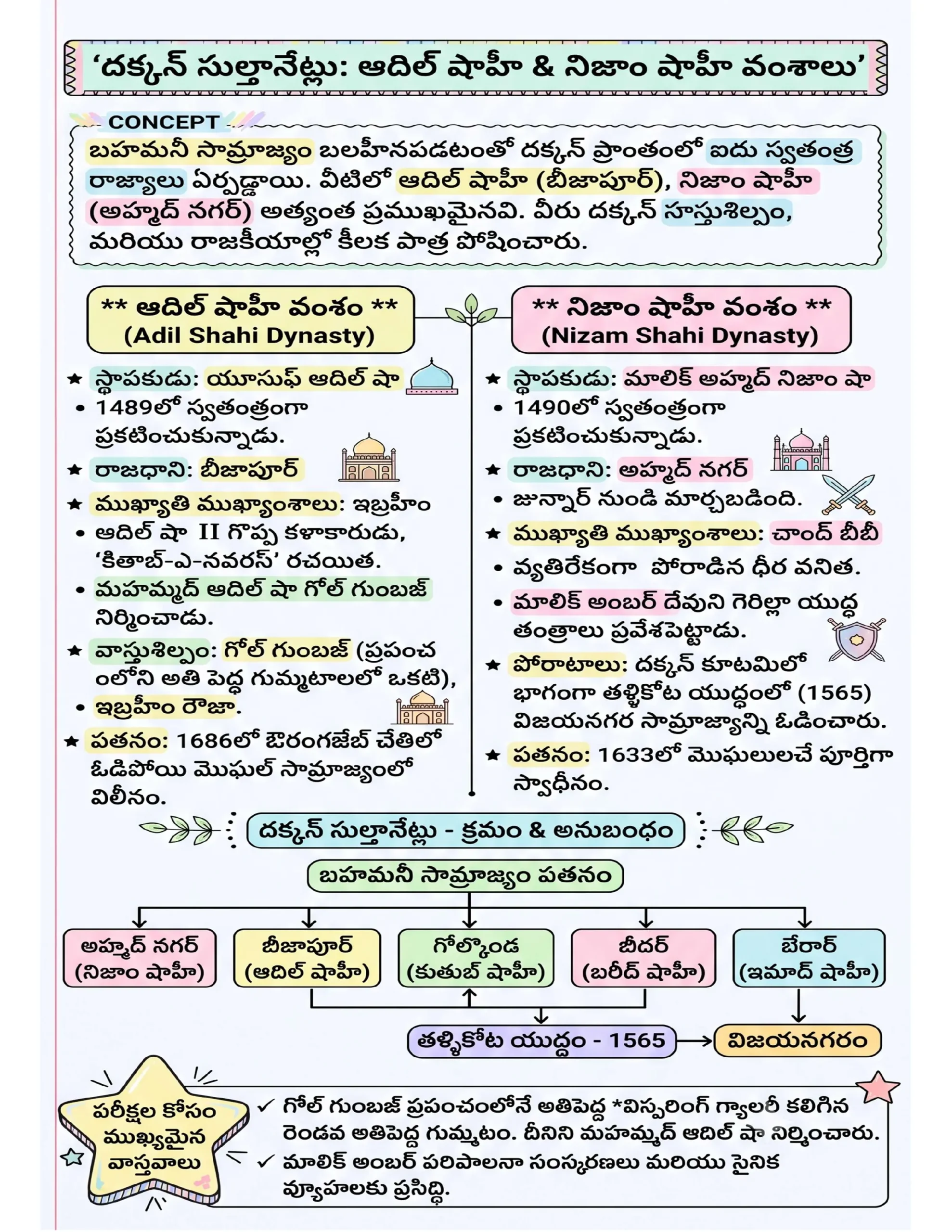 72x Capsule | Handwritten Style Infographic | GA Revision (తెలుగు) 72x Capsule | Handwritten Style Infographic | GA Revision (తెలుగు) - Image 3