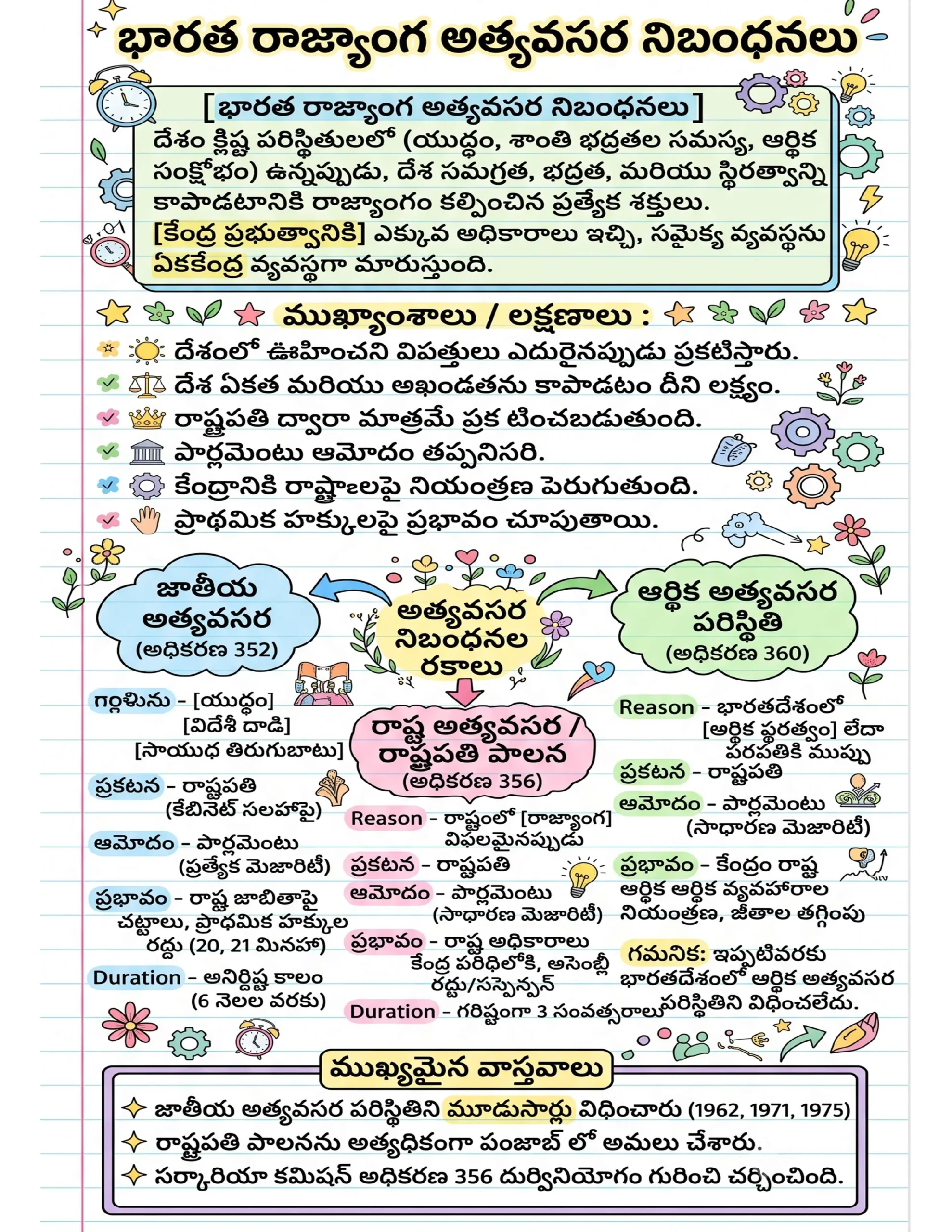 72x Capsule | Handwritten Style Infographic | GA Revision (తెలుగు) 72x Capsule | Handwritten Style Infographic | GA Revision (తెలుగు) - Image 6