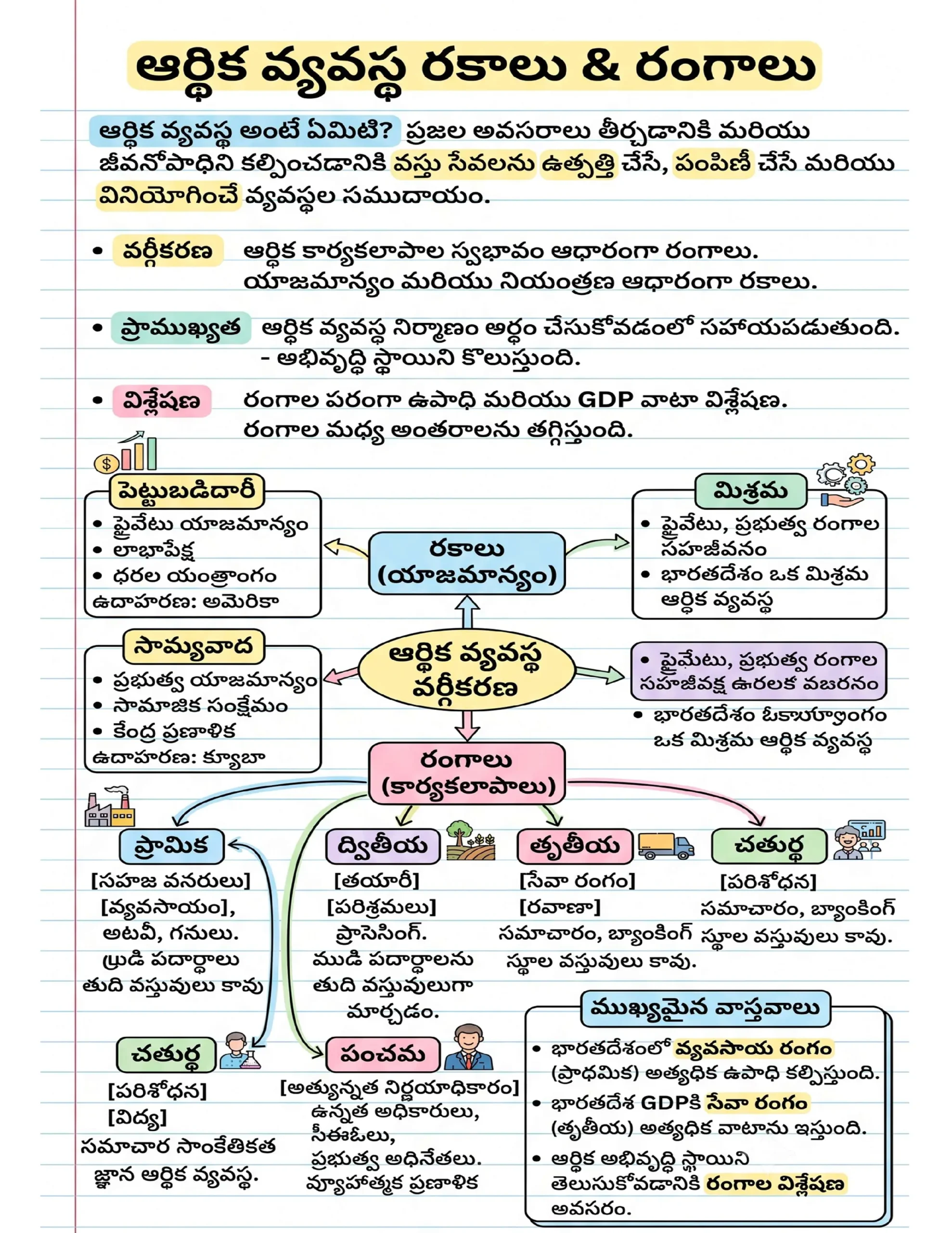 72x Capsule | Handwritten Style Infographic | GA Revision (తెలుగు) 72x Capsule | Handwritten Style Infographic | GA Revision (తెలుగు) - Image 7