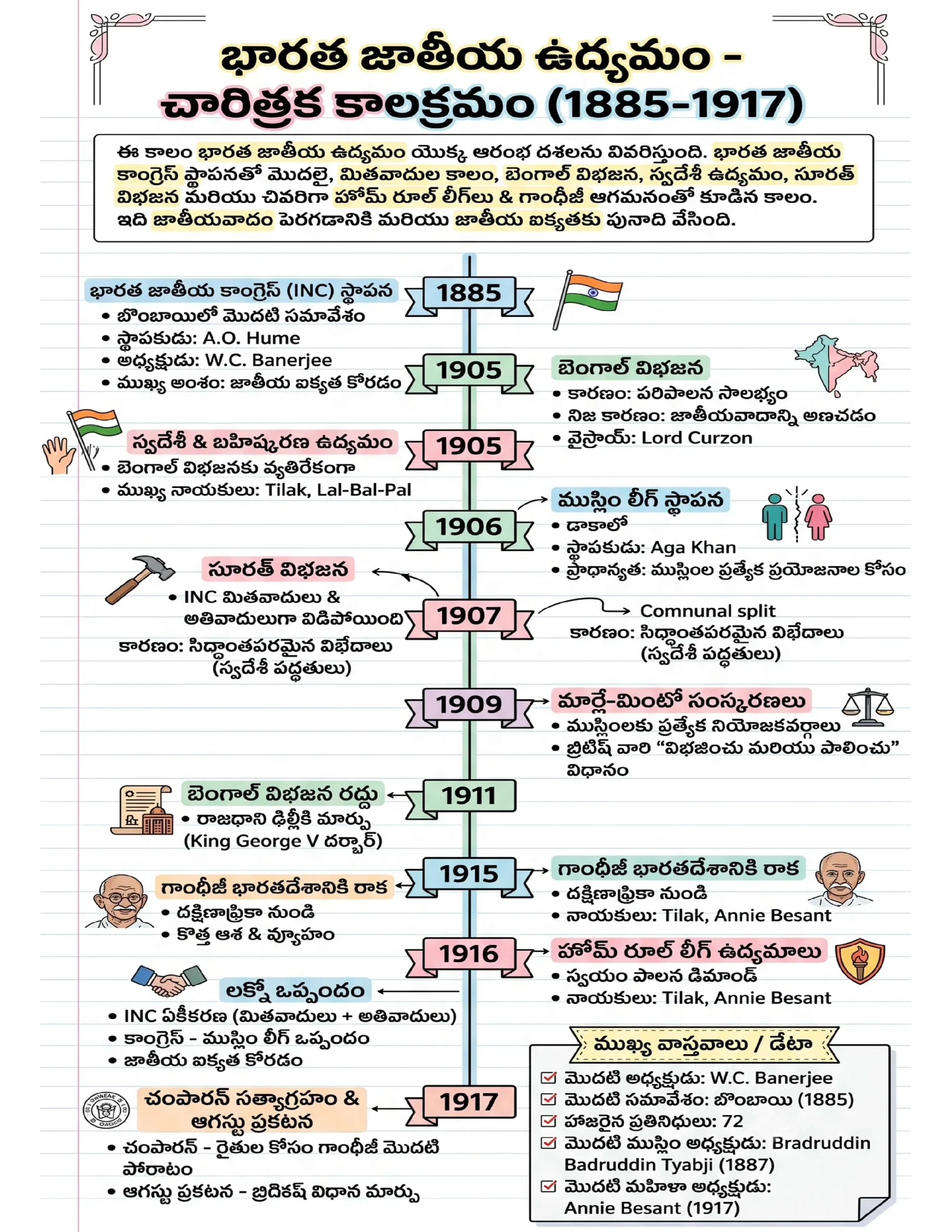 72x Capsule | Handwritten Style Infographic | GA Revision (తెలుగు) 72x Capsule | Handwritten Style Infographic | GA Revision (తెలుగు) - Image 2