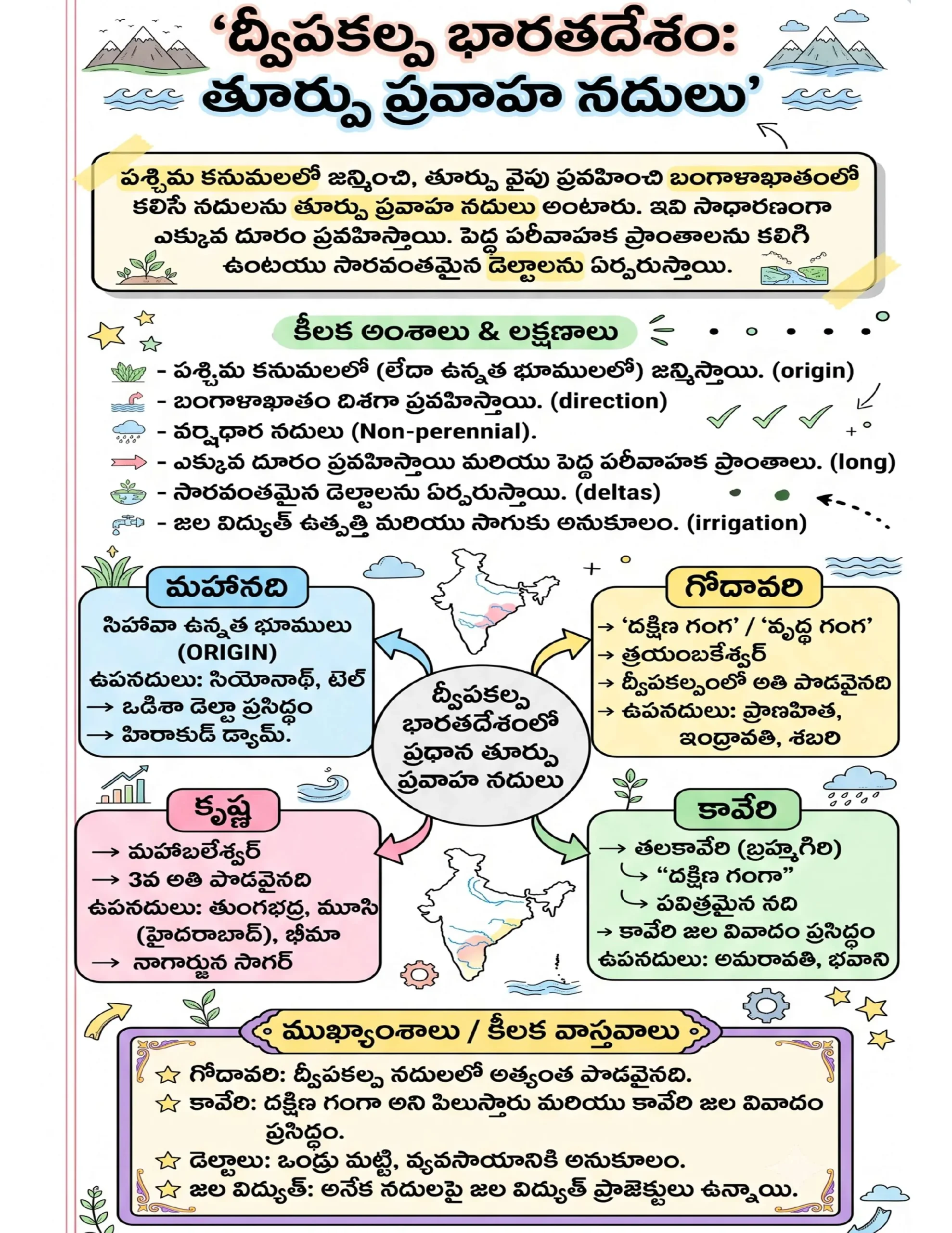 72x Capsule | Handwritten Style Infographic | GA Revision (తెలుగు) 72x Capsule | Handwritten Style Infographic | GA Revision (తెలుగు) - Image 8